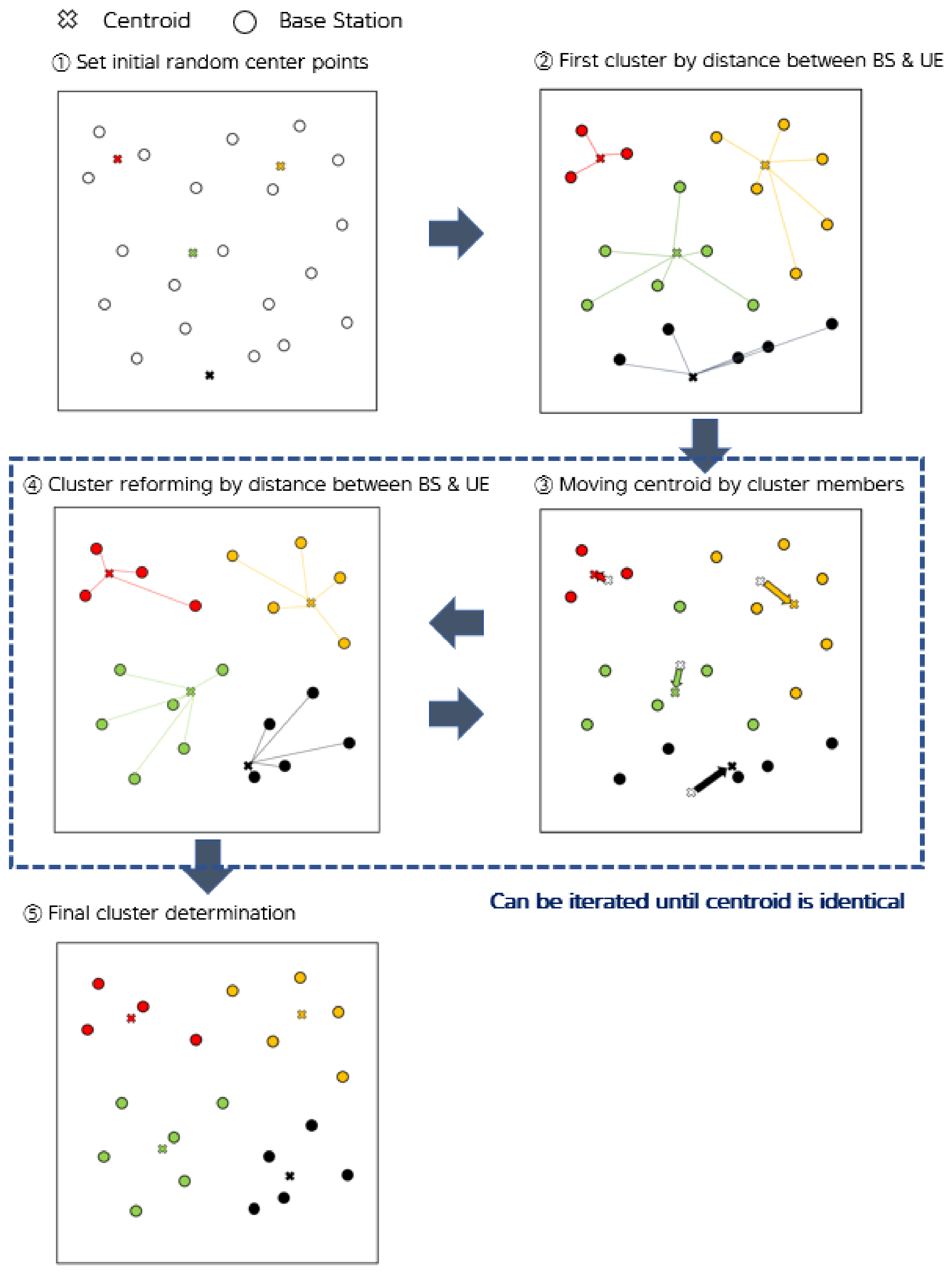 Sensors 21 04022 g002 Sensors 21 04022 g002