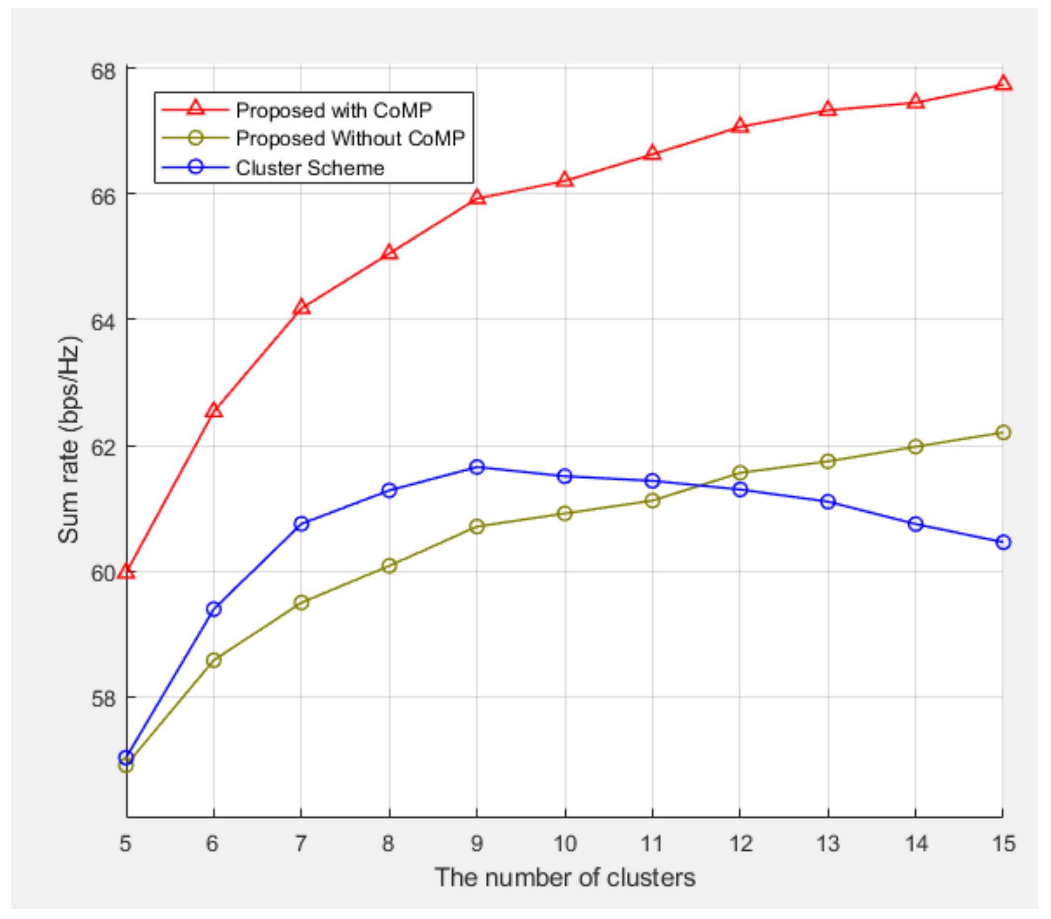 Sensors 21 04022 g008 Sensors 21 04022 g008