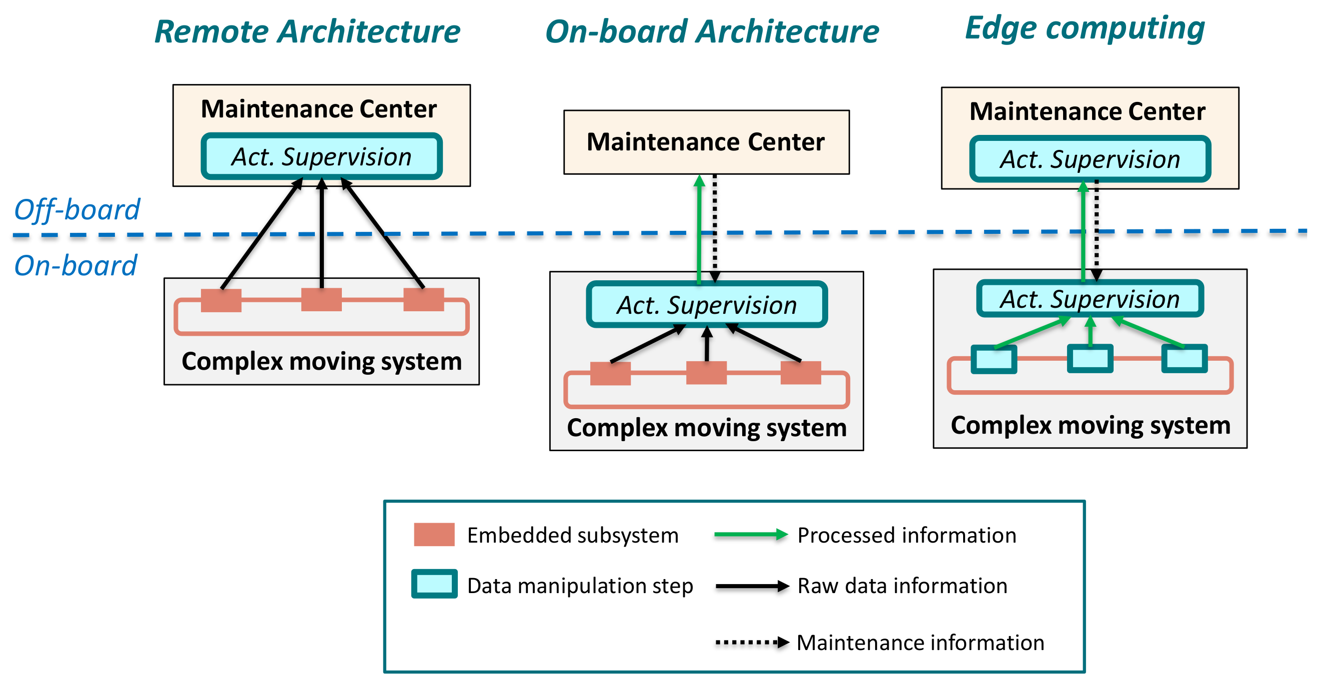Sensors 21 04024 g001