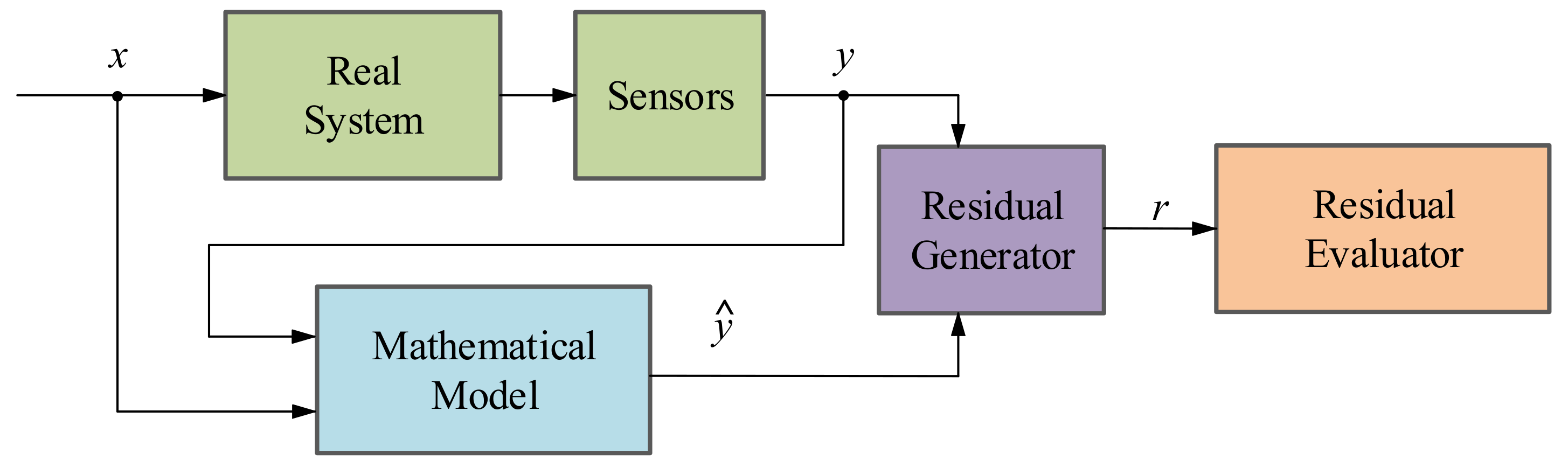 Sensors 21 04024 g005