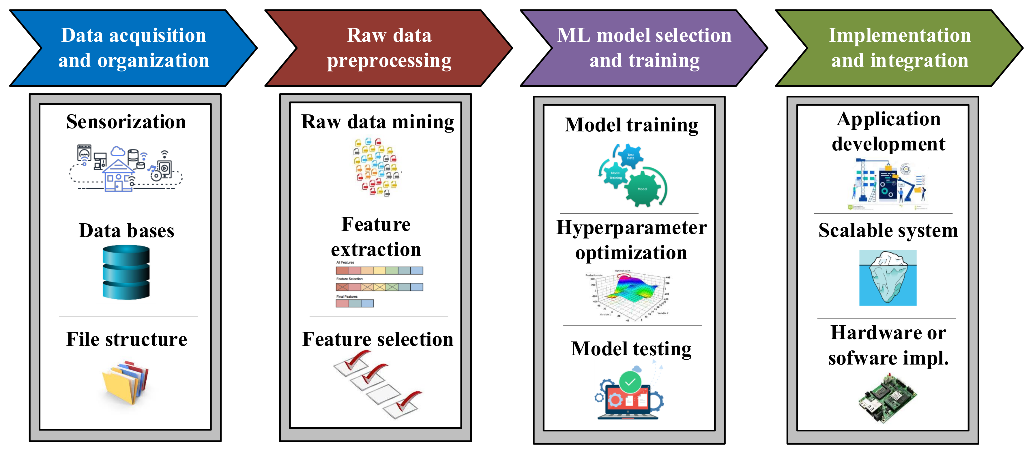 Sensors 21 04024 g007