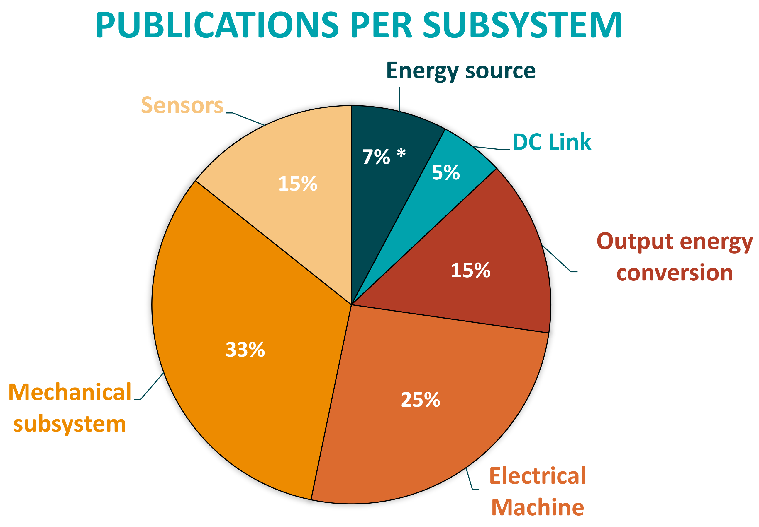 Sensors 21 04024 g013