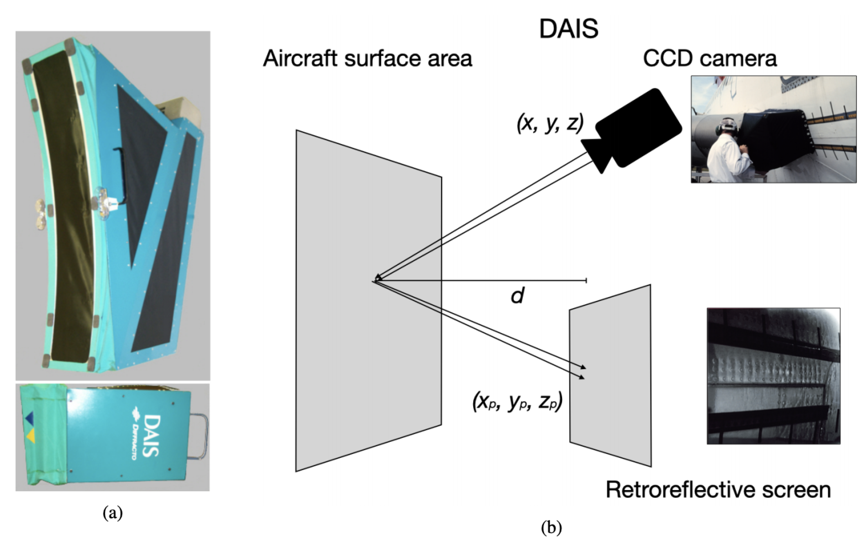 Sensors 21 04026 g002