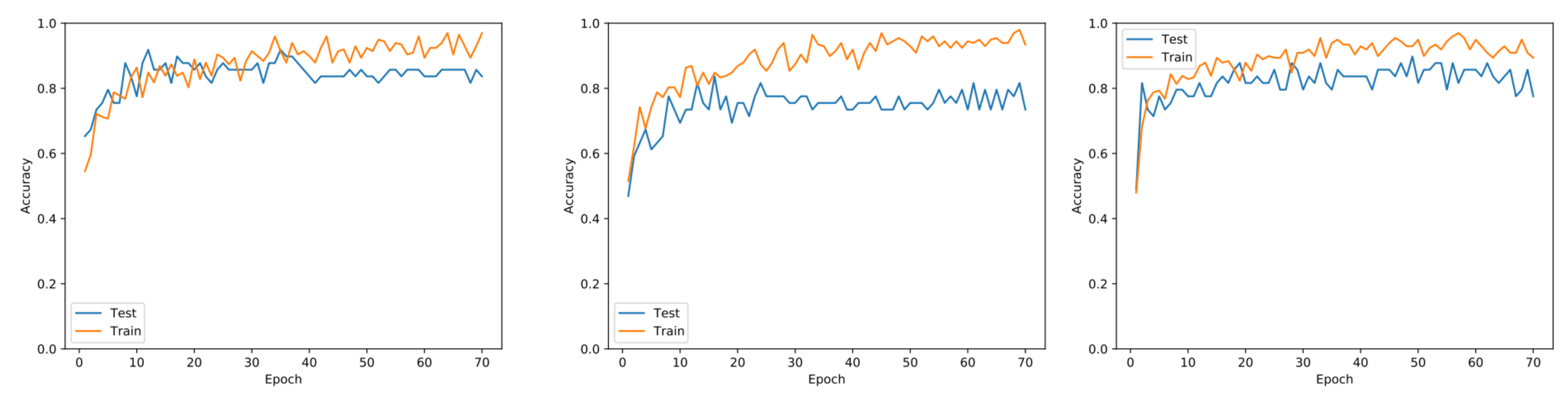 Sensors 21 04026 g005a