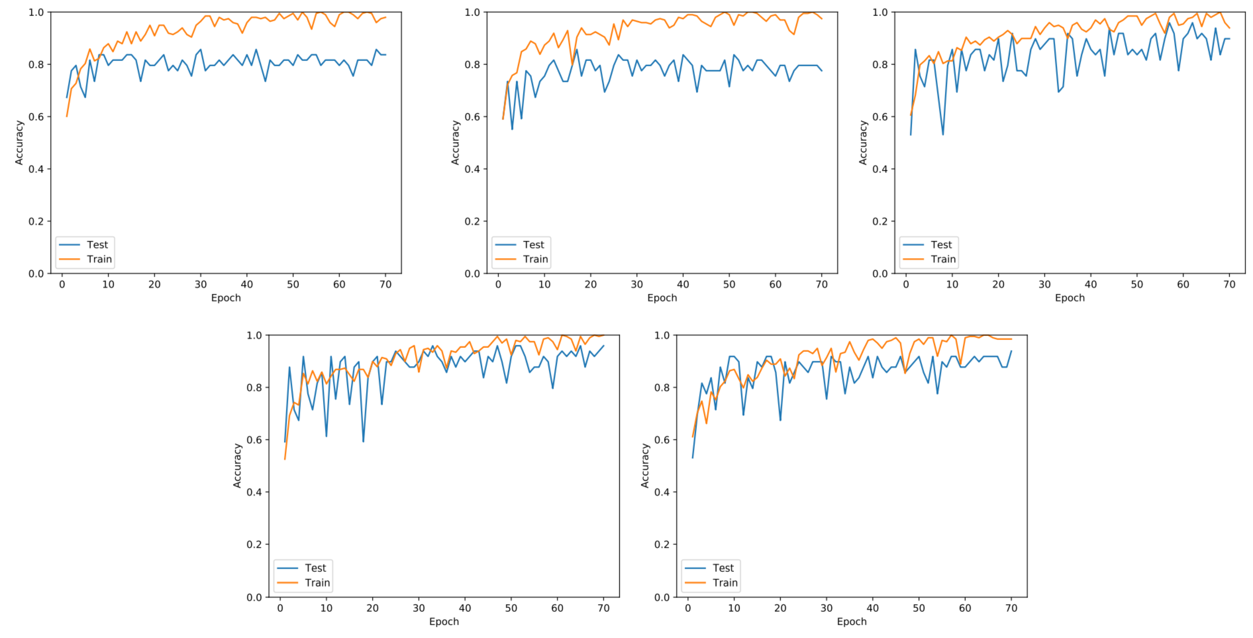Sensors 21 04026 g006