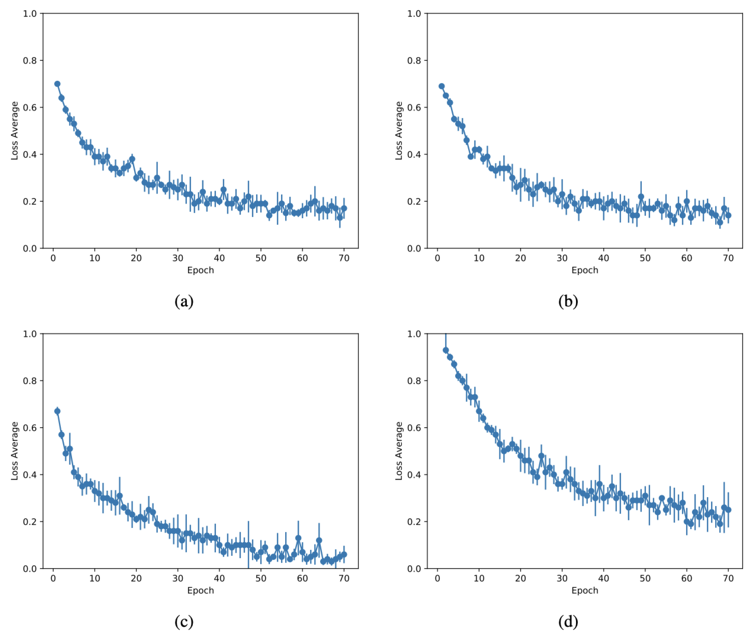 Sensors 21 04026 g007