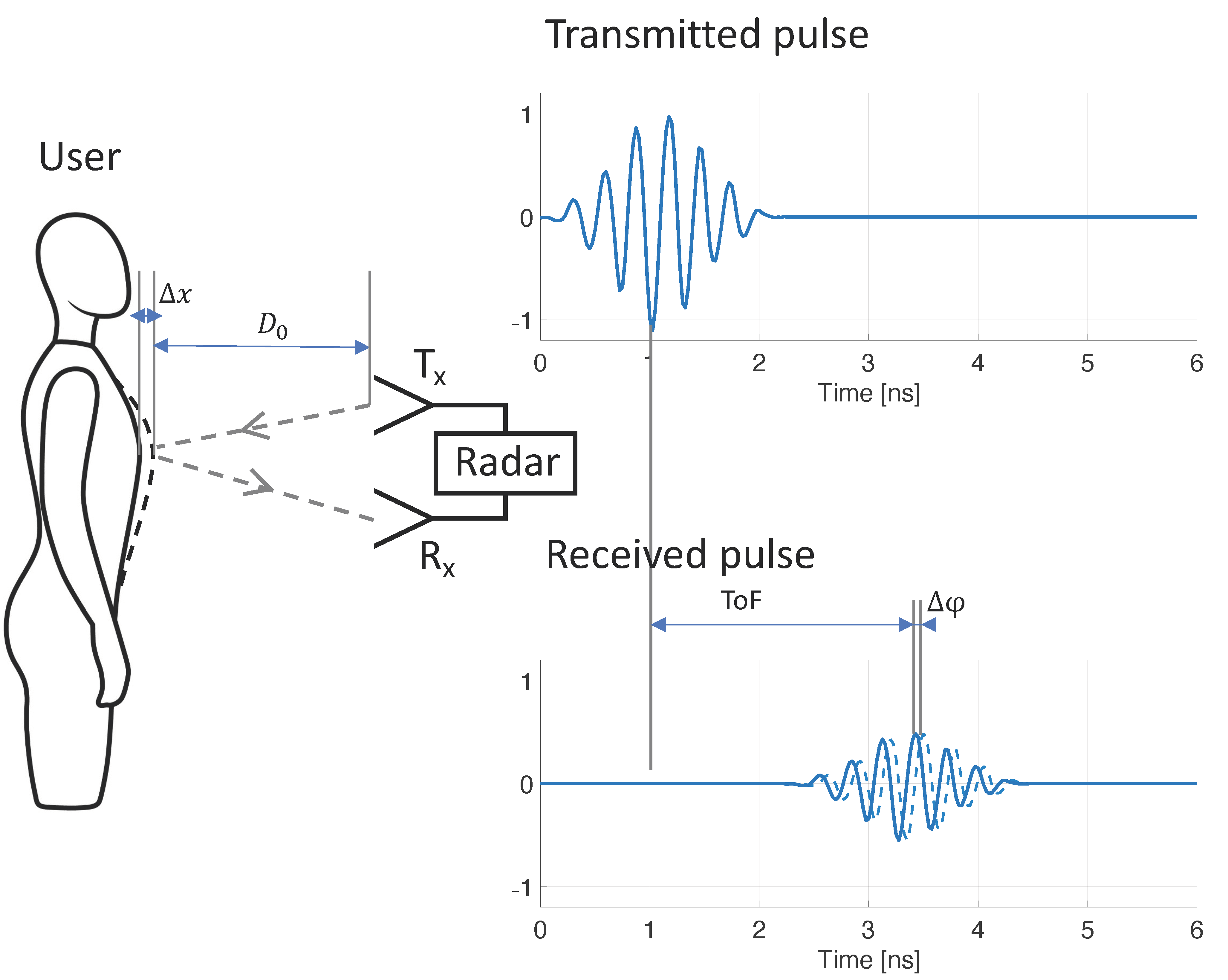 Sensors 21 04027 g001 Sensors 21 04027 g001