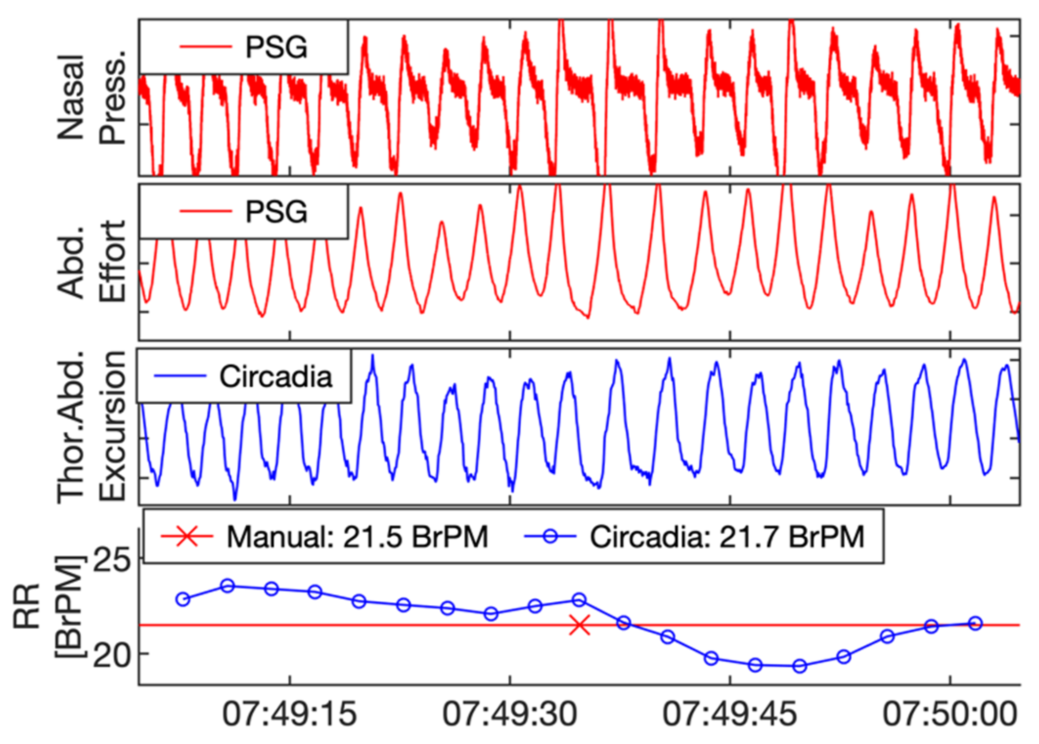 Sensors 21 04027 g003 Sensors 21 04027 g003