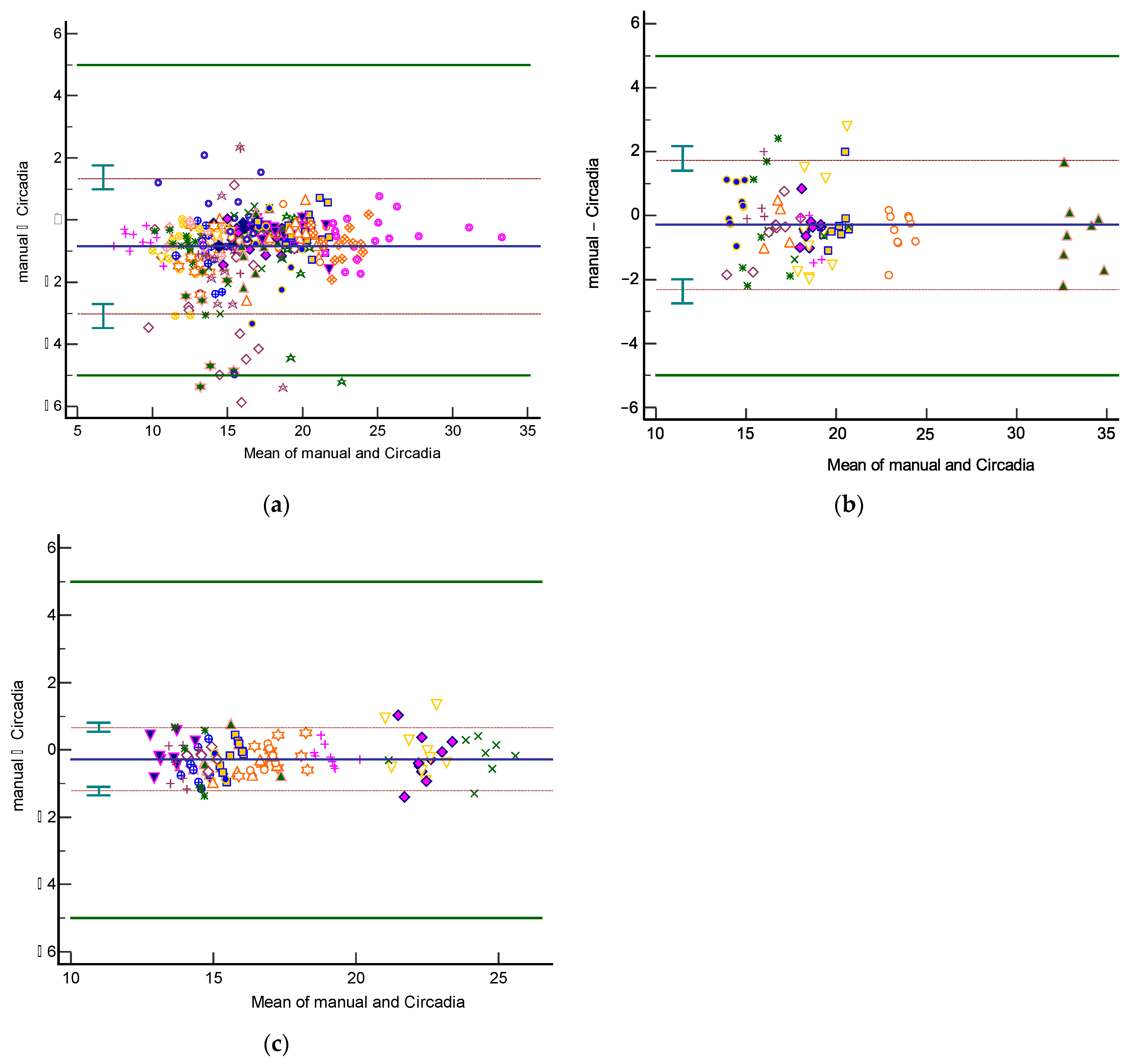 Sensors 21 04027 g004 Sensors 21 04027 g004