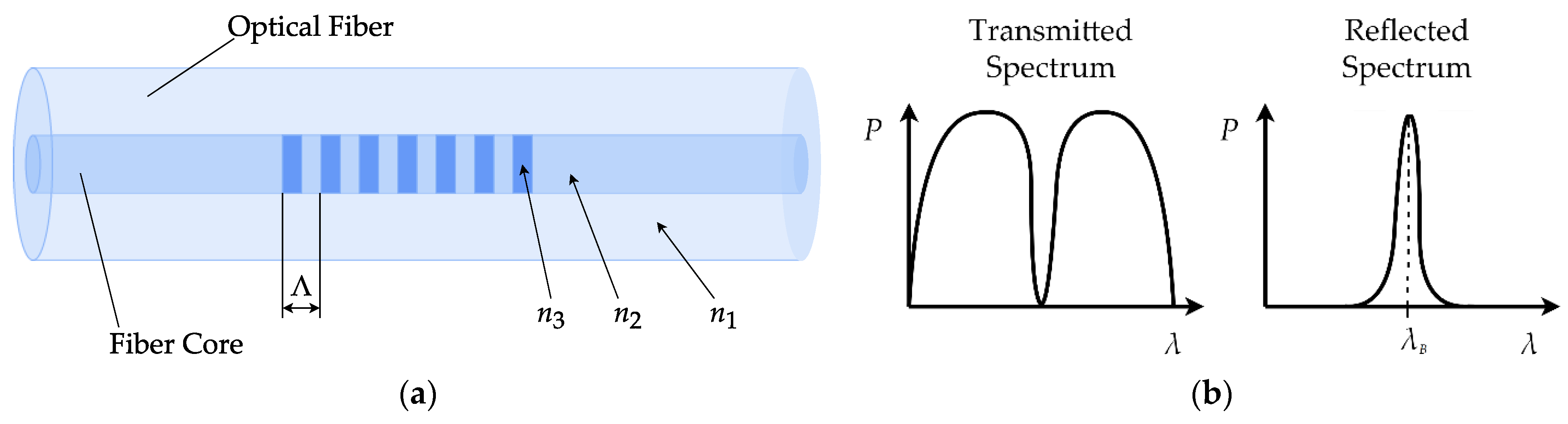 Sensors 21 04028 g002 Sensors 21 04028 g002