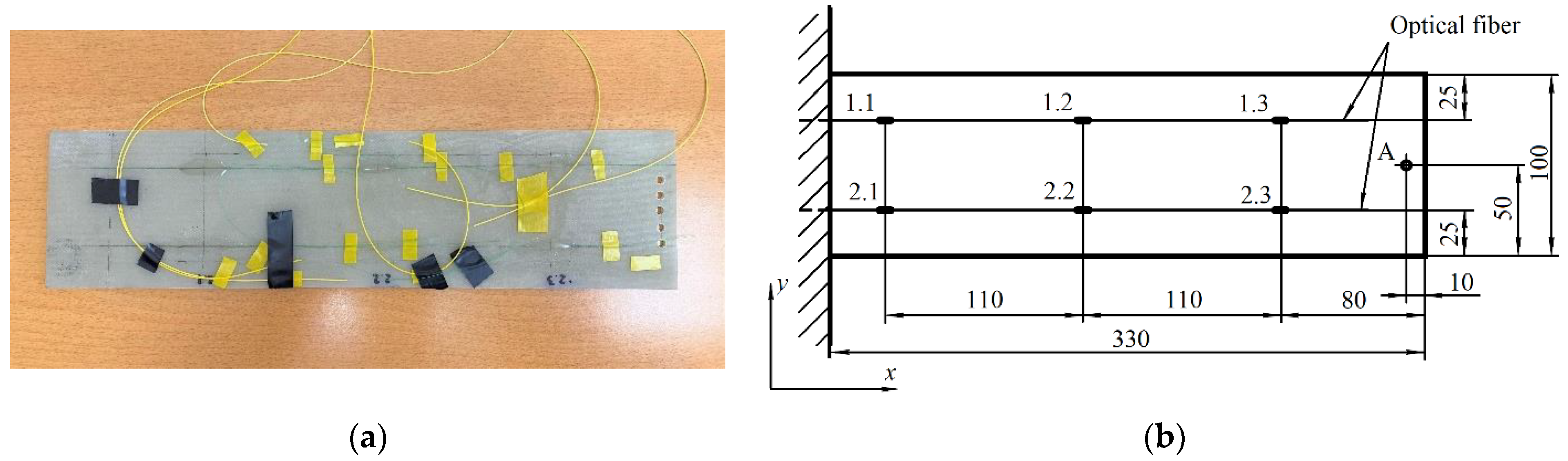 Sensors 21 04028 g003 Sensors 21 04028 g003