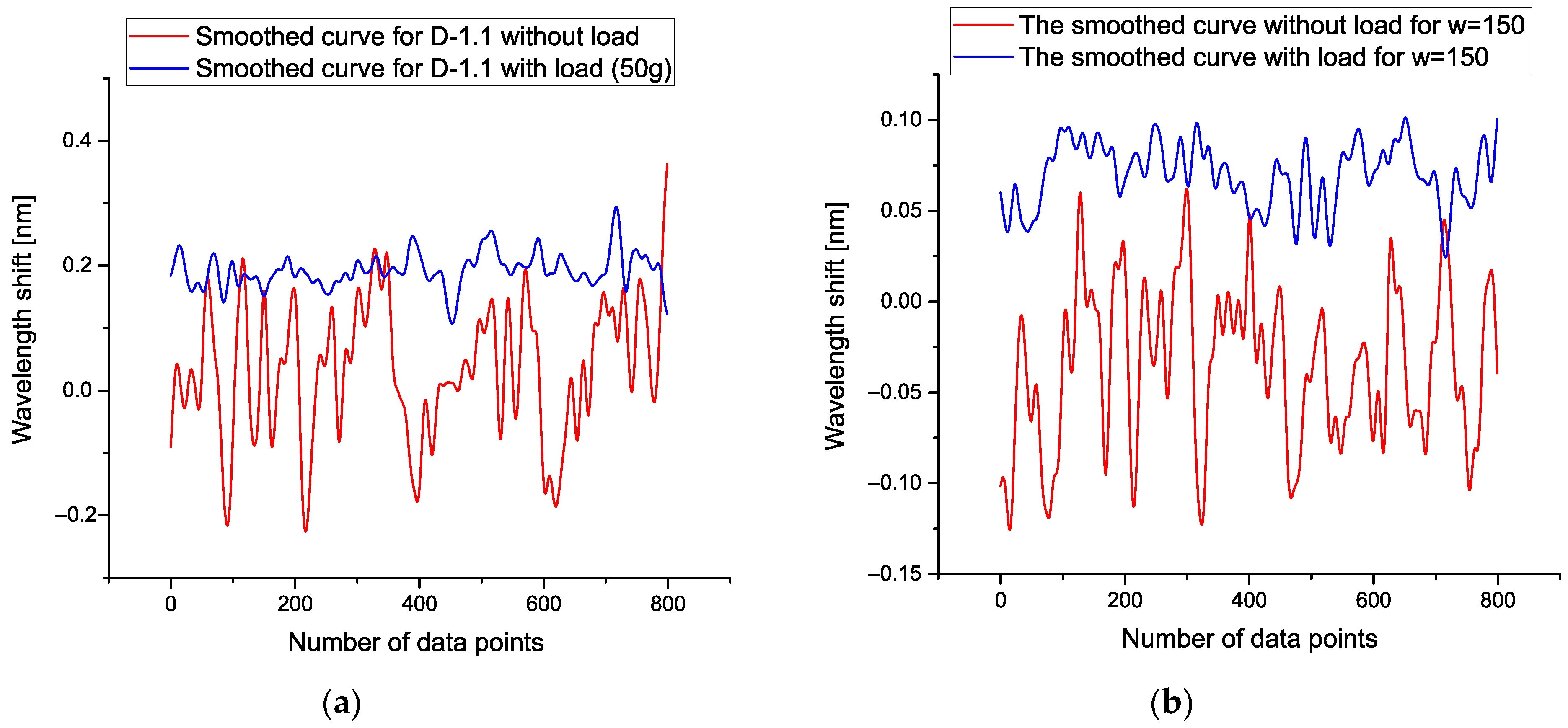 Sensors 21 04028 g005 Sensors 21 04028 g005