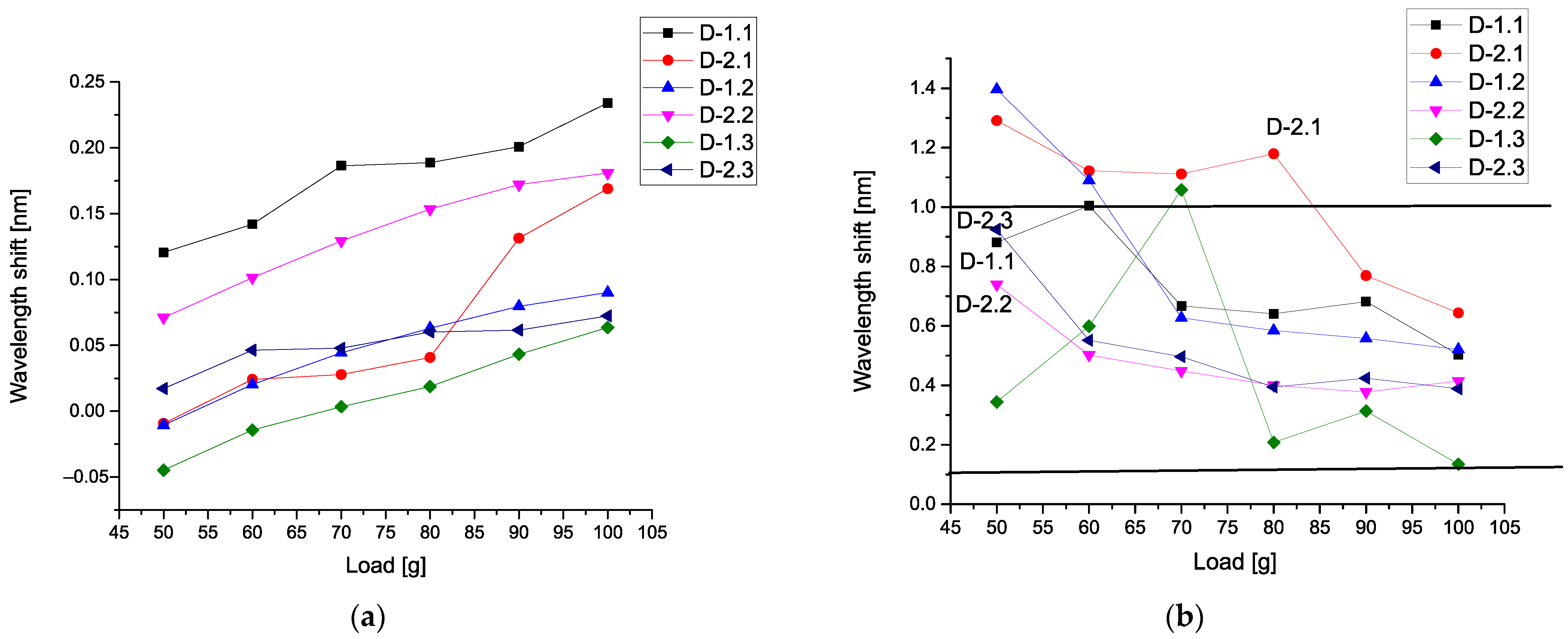Sensors 21 04028 g006 Sensors 21 04028 g006