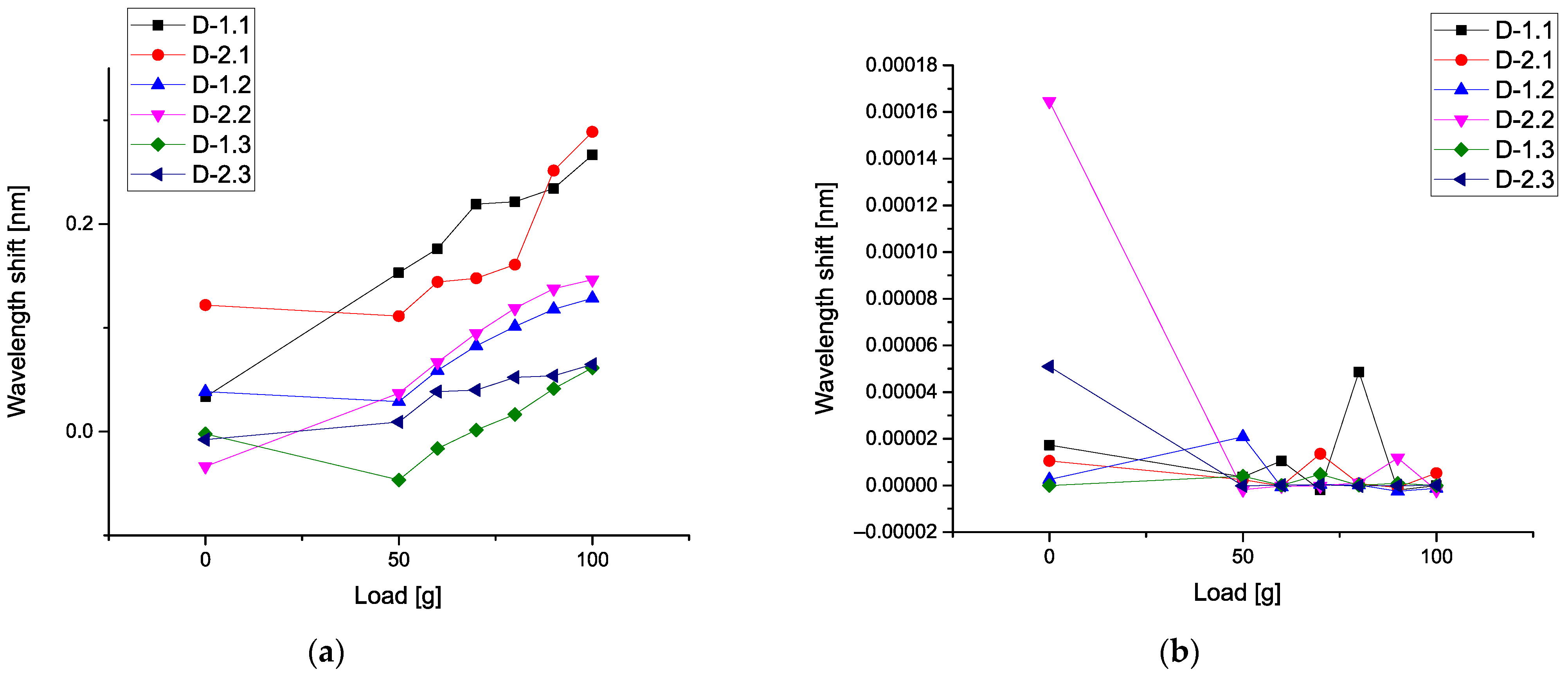 Sensors 21 04028 g008 Sensors 21 04028 g008