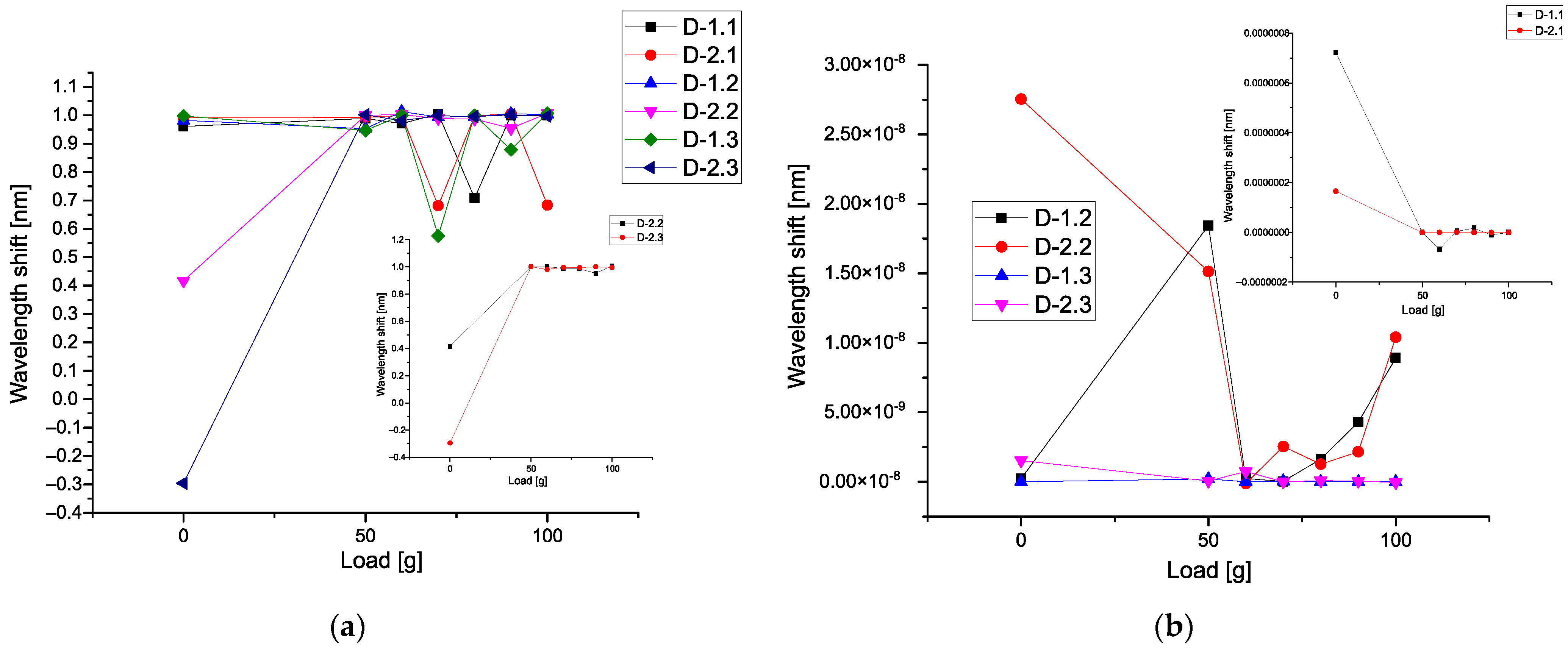 Sensors 21 04028 g009 Sensors 21 04028 g009
