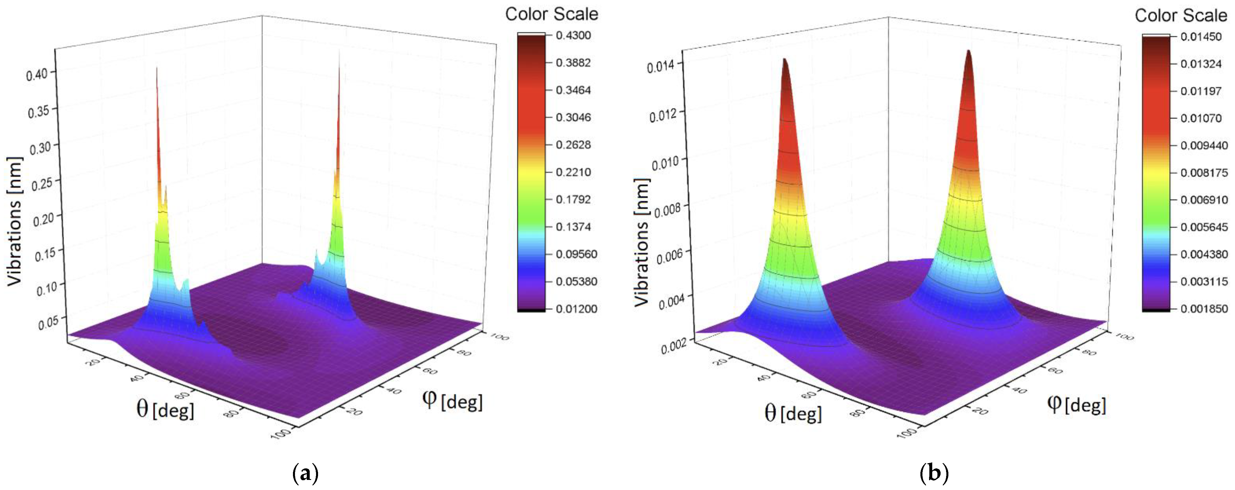 Sensors 21 04028 g010 Sensors 21 04028 g010