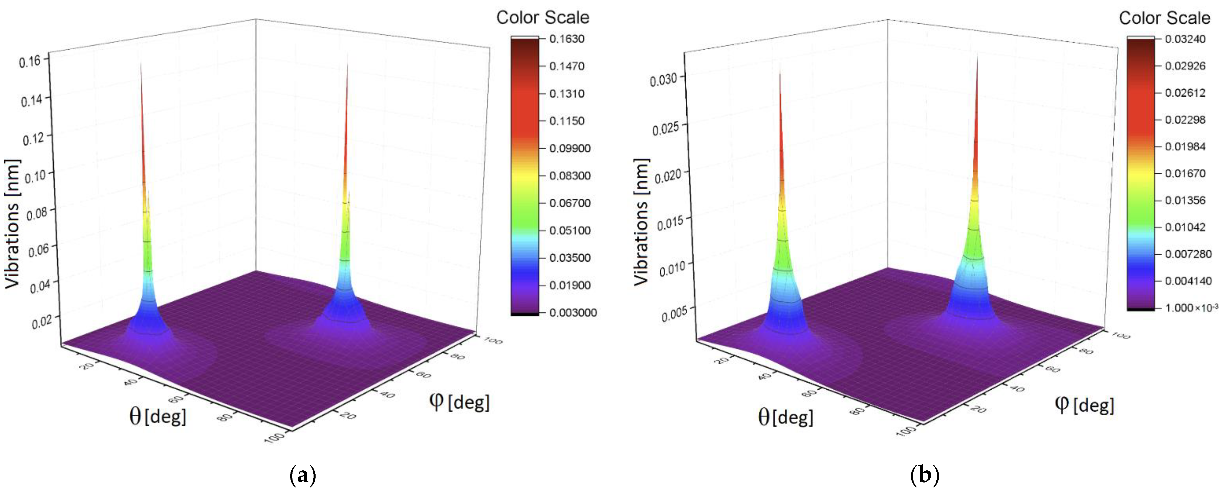 Sensors 21 04028 g011 Sensors 21 04028 g011