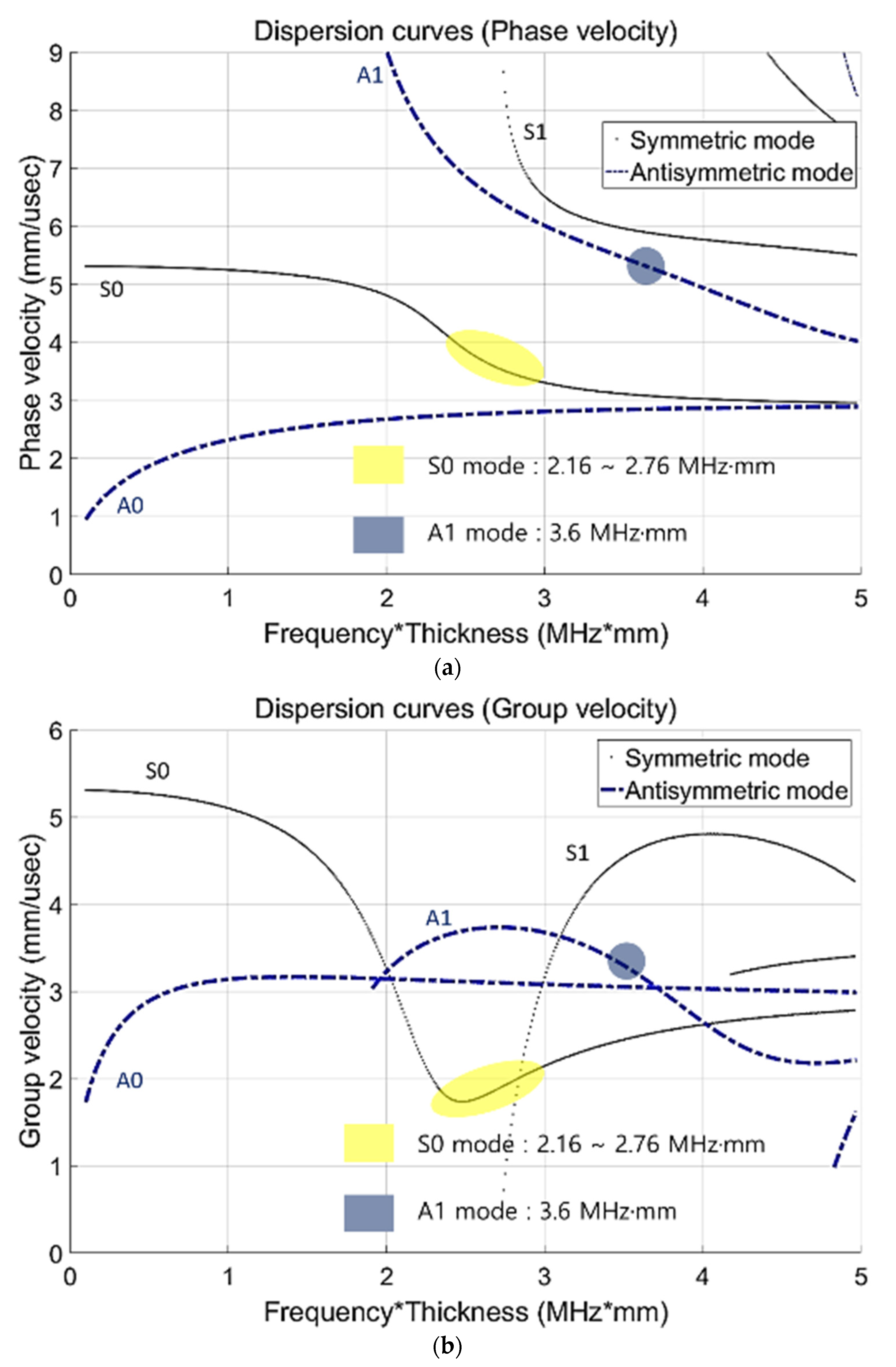 Sensors 21 04029 g001