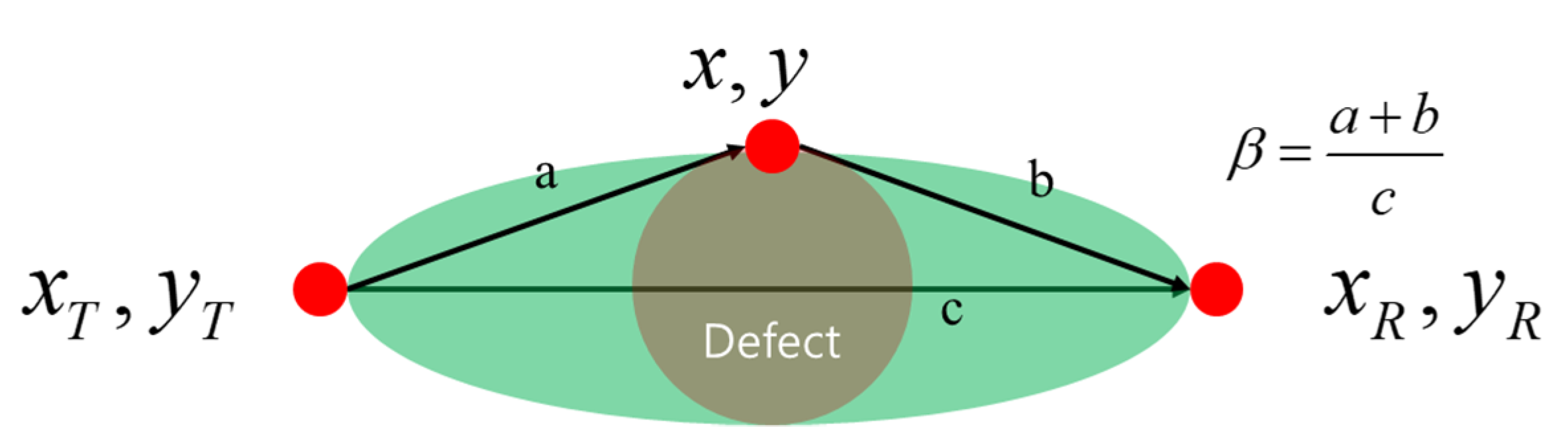 Sensors 21 04029 g002