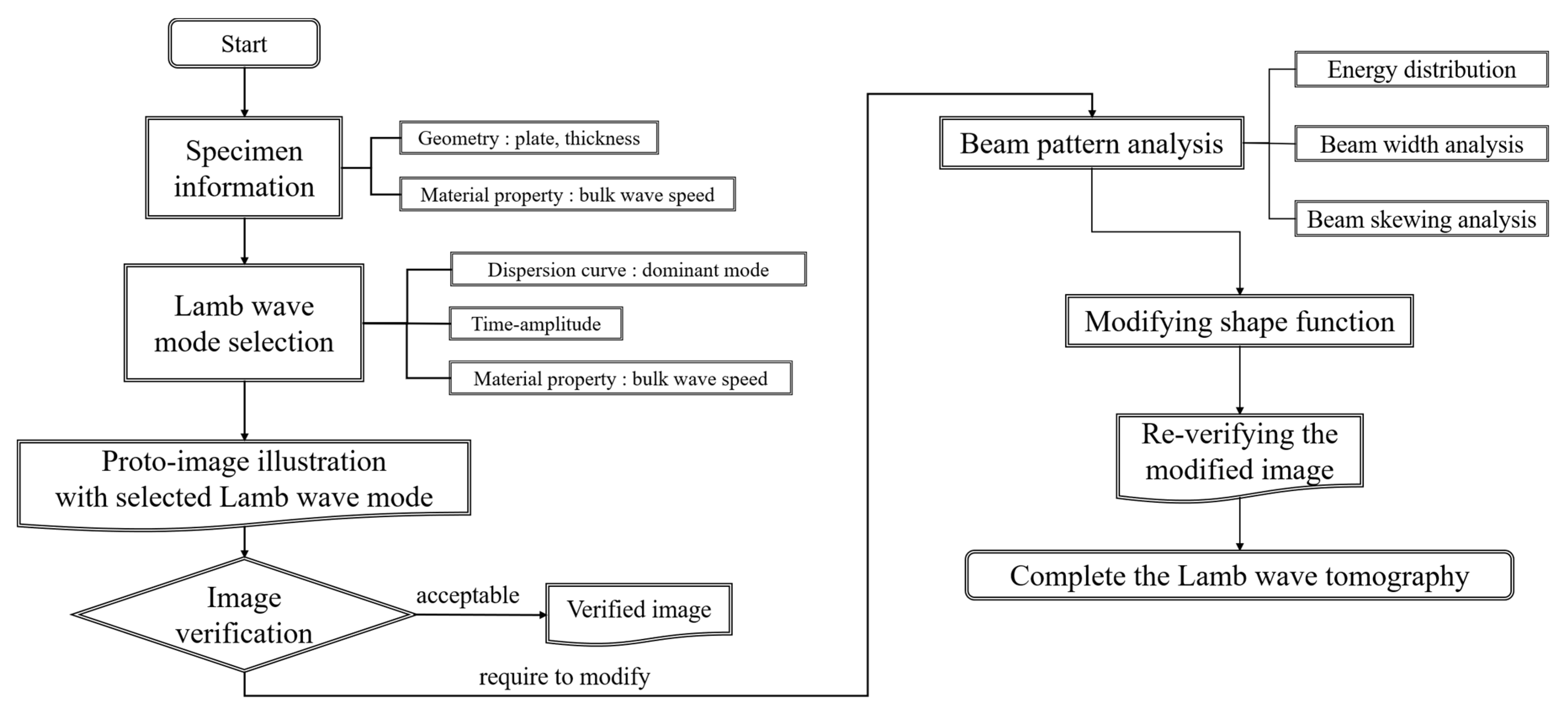 Sensors 21 04029 g003
