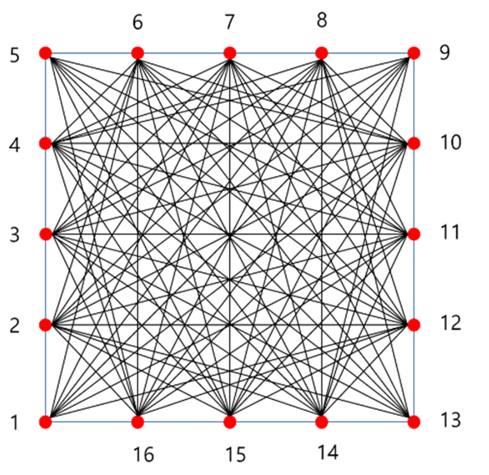 Sensors 21 04029 g005