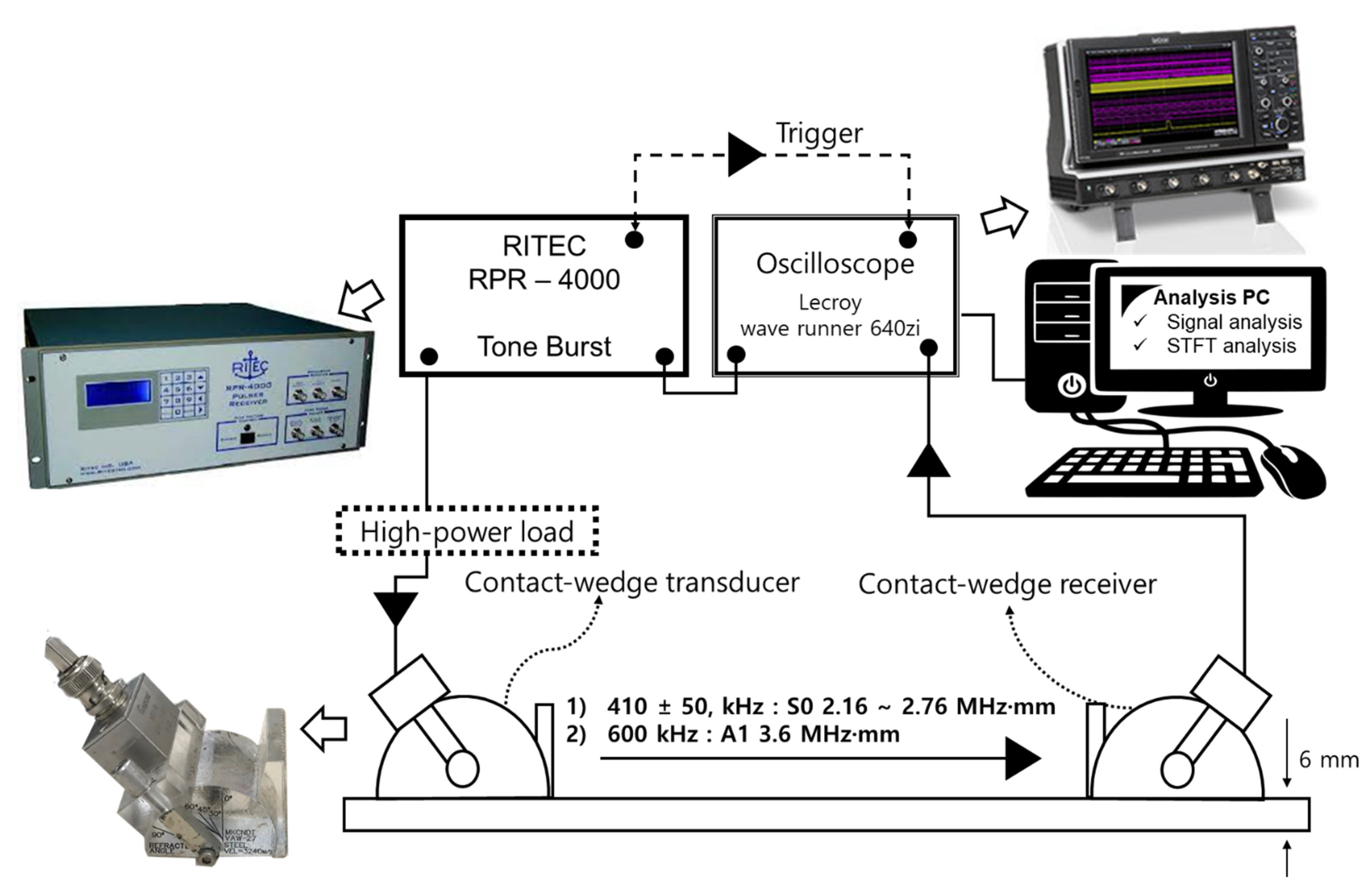 Sensors 21 04029 g006