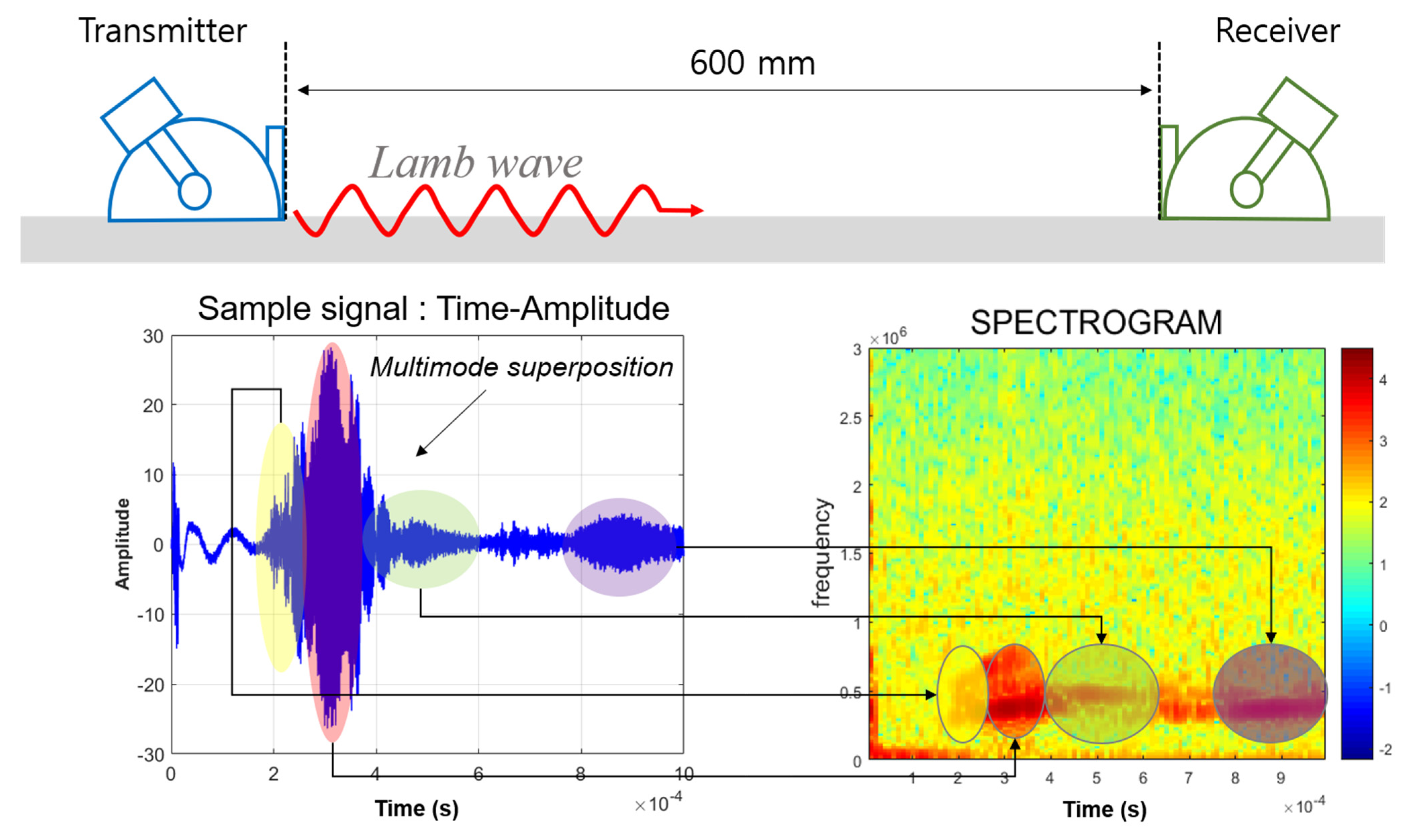 Sensors 21 04029 g007