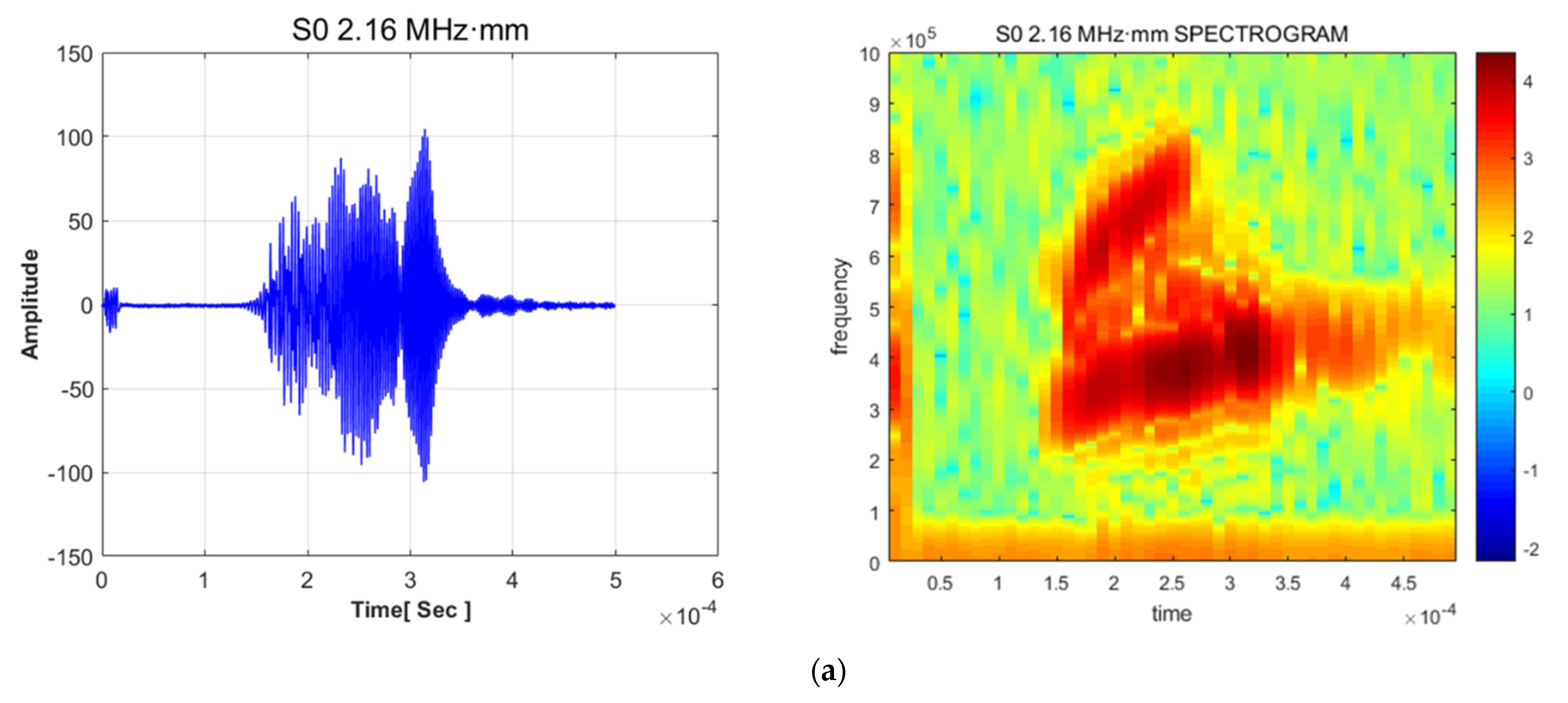 Sensors 21 04029 g008a