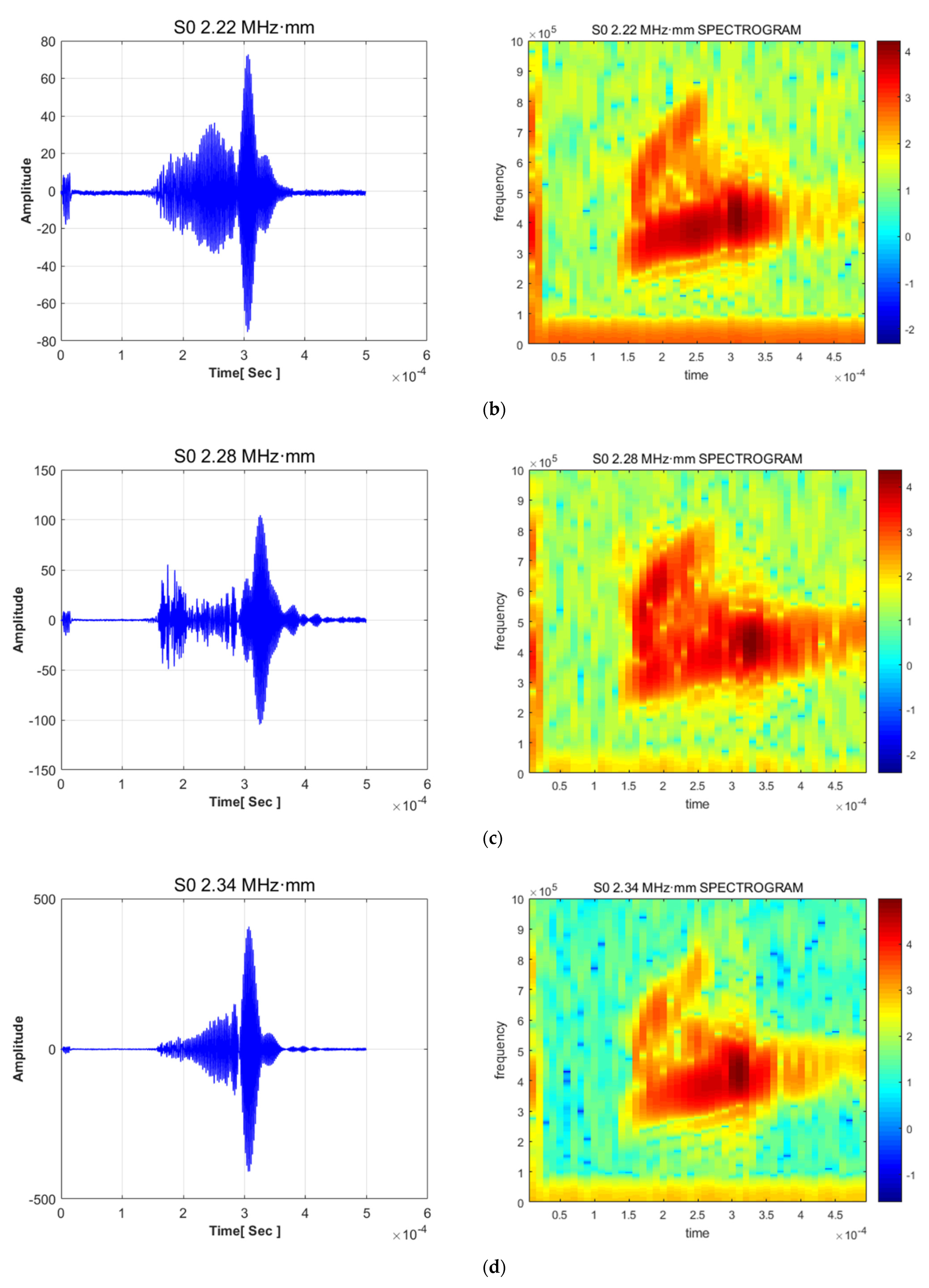 Sensors 21 04029 g008b