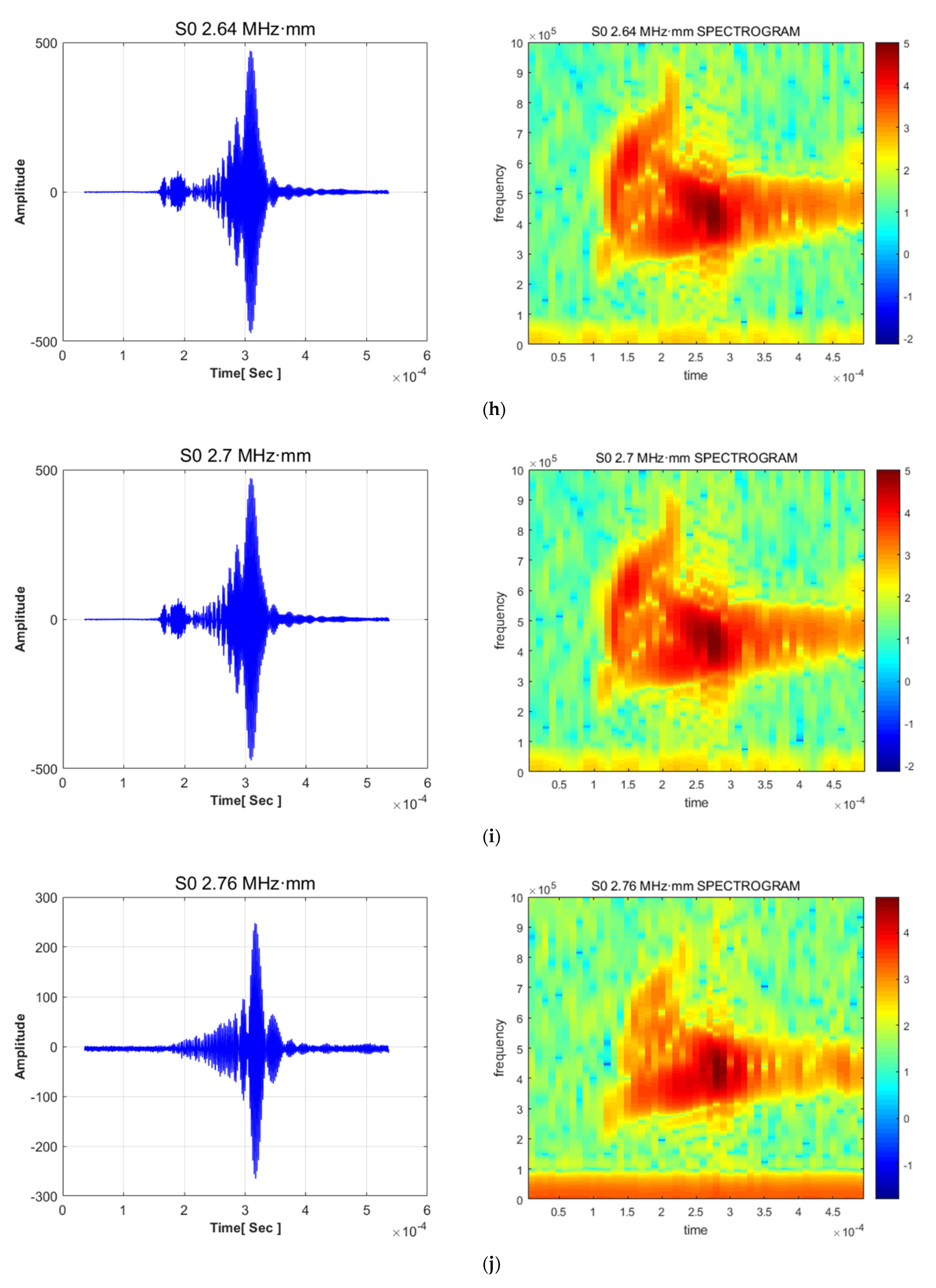 Sensors 21 04029 g008d