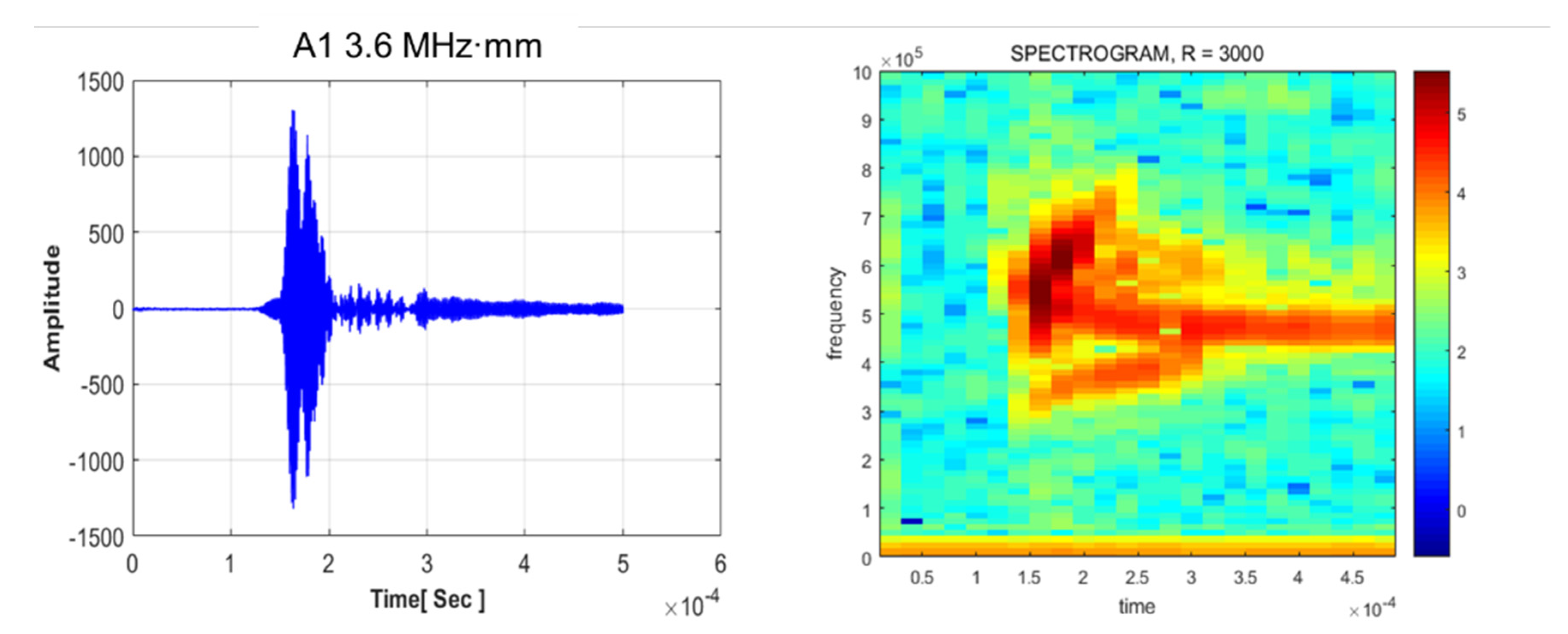 Sensors 21 04029 g011