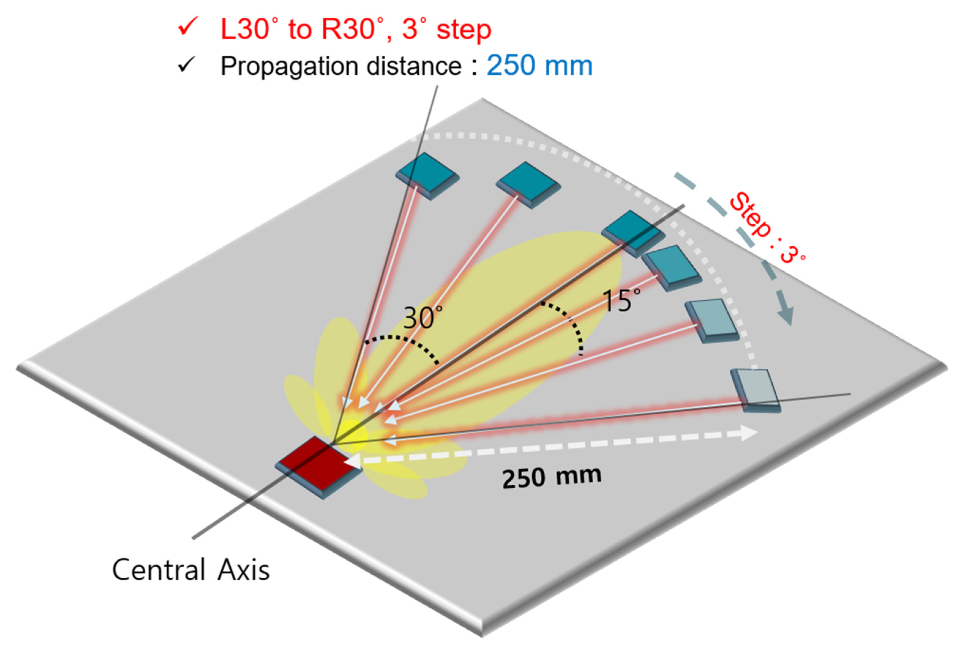Sensors 21 04029 g013