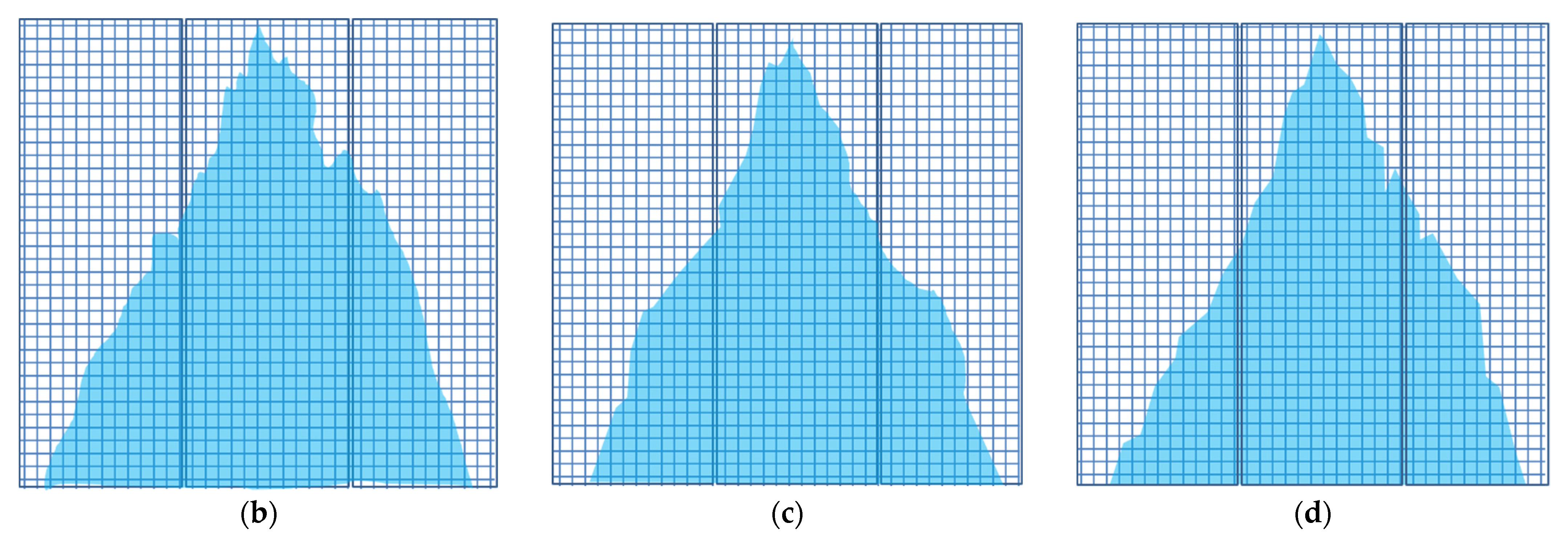 Sensors 21 04029 g014b