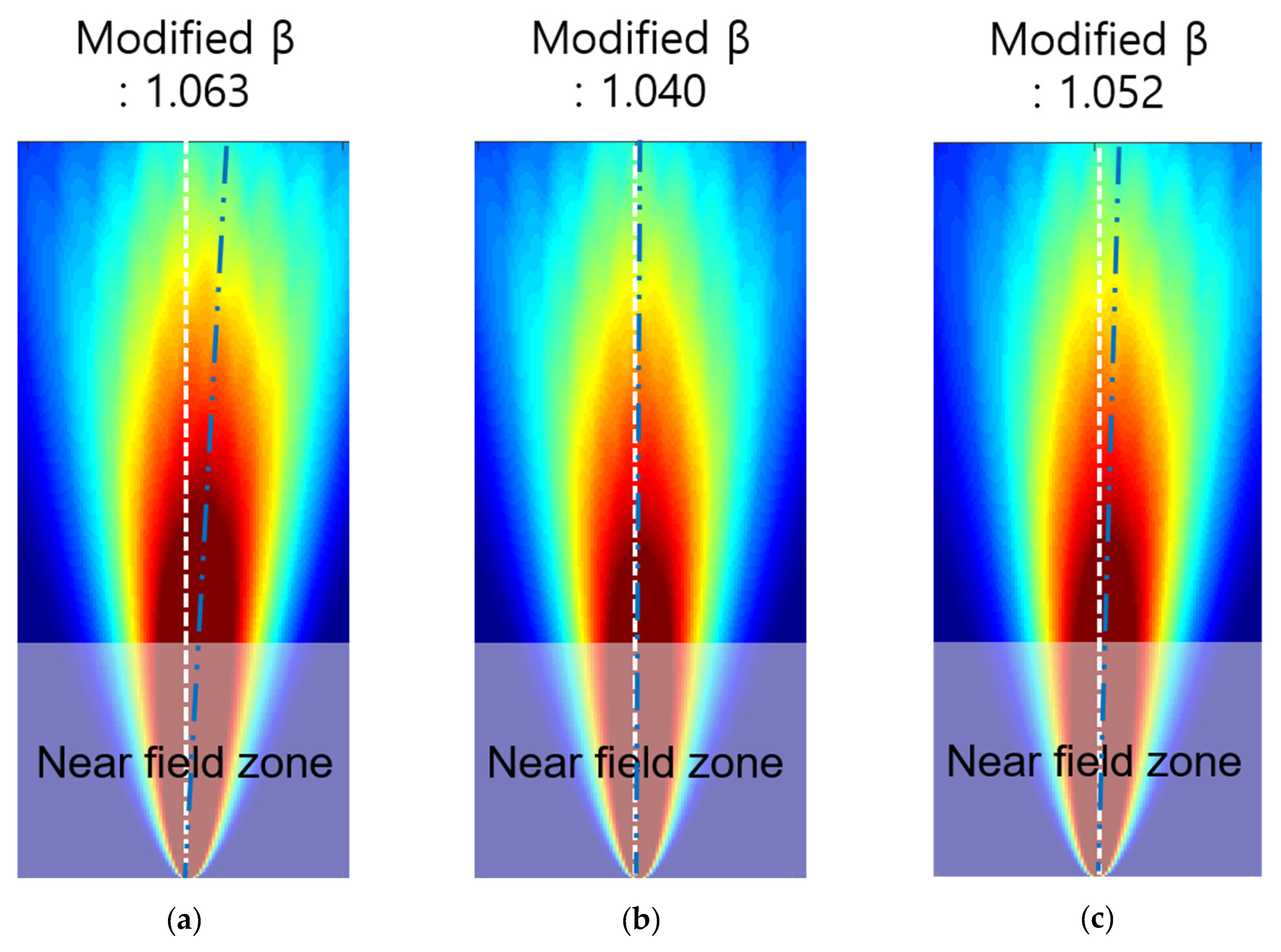 Sensors 21 04029 g016