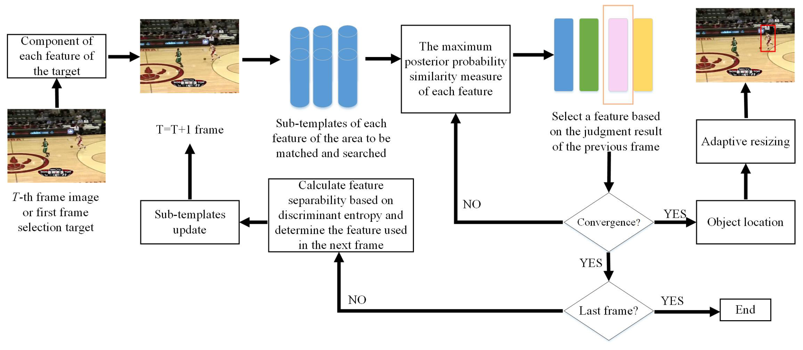 Sensors 21 04030 g001 Sensors 21 04030 g001