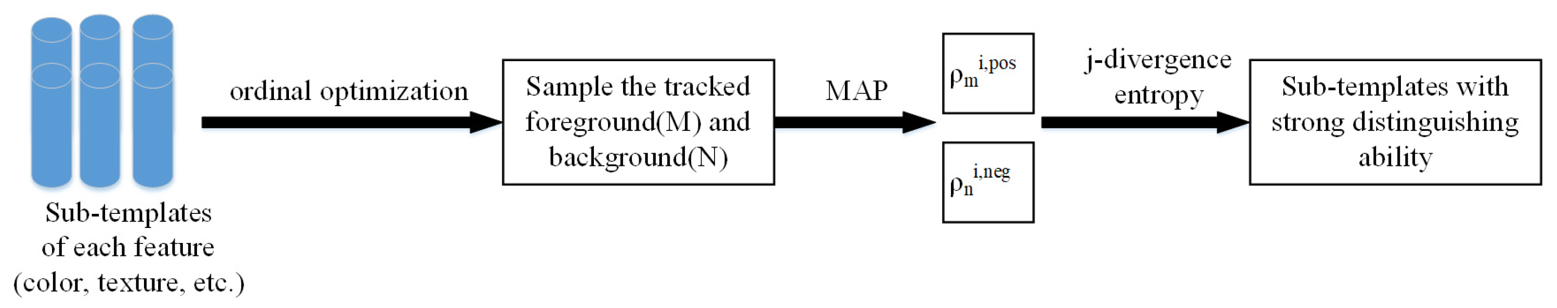 Sensors 21 04030 g002 Sensors 21 04030 g002