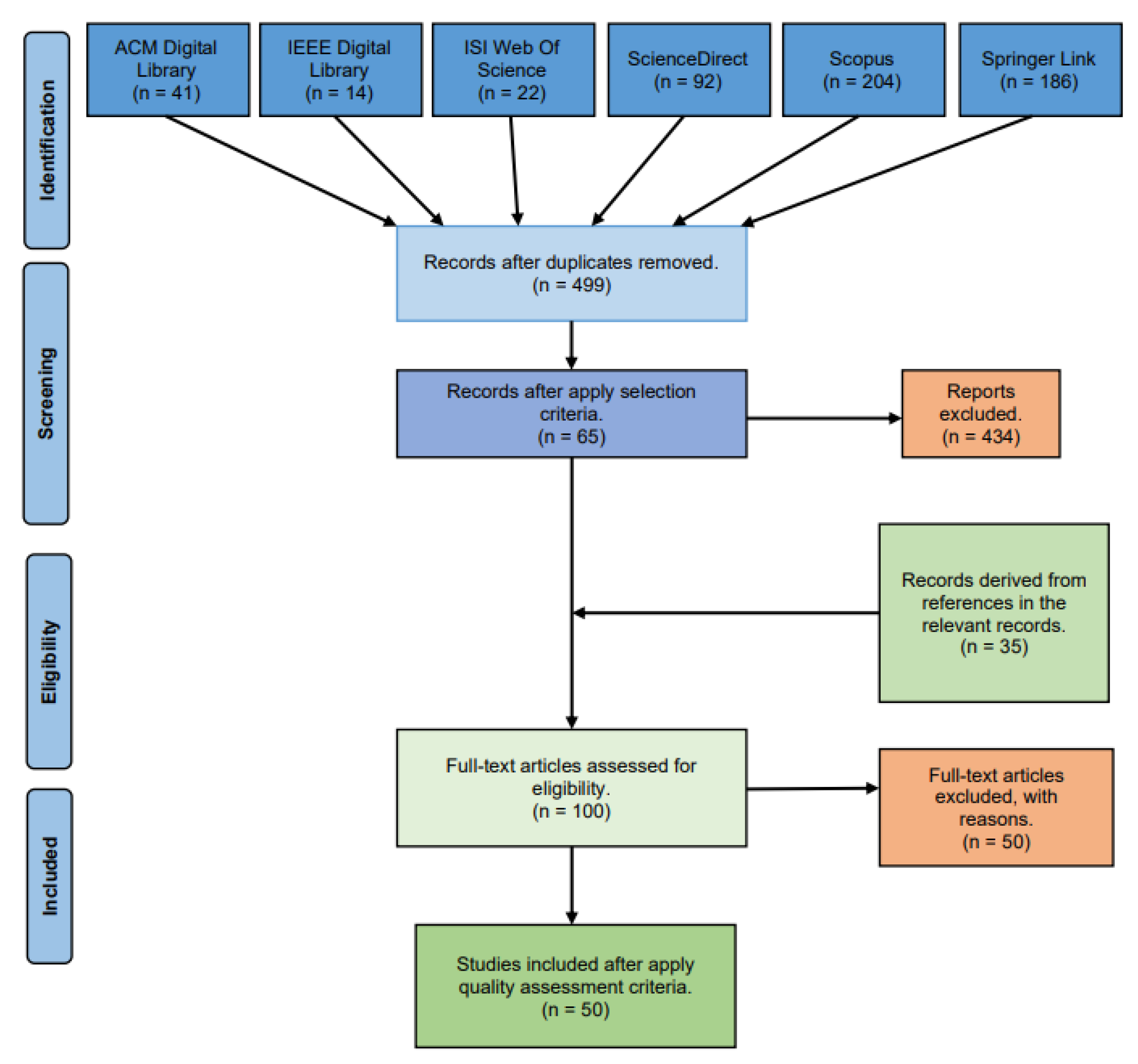 Sensors 21 04031 g002
