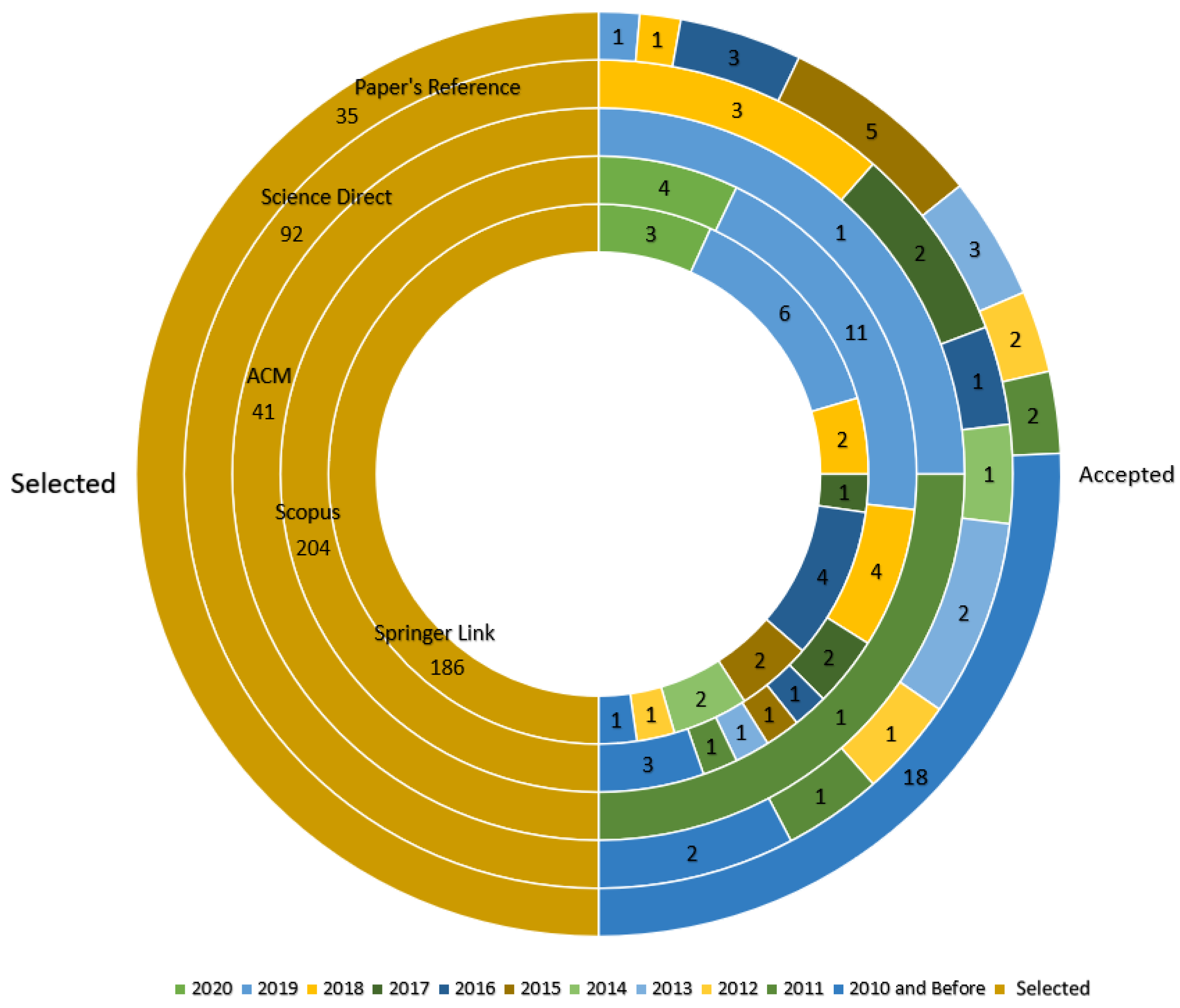 Sensors 21 04031 g003