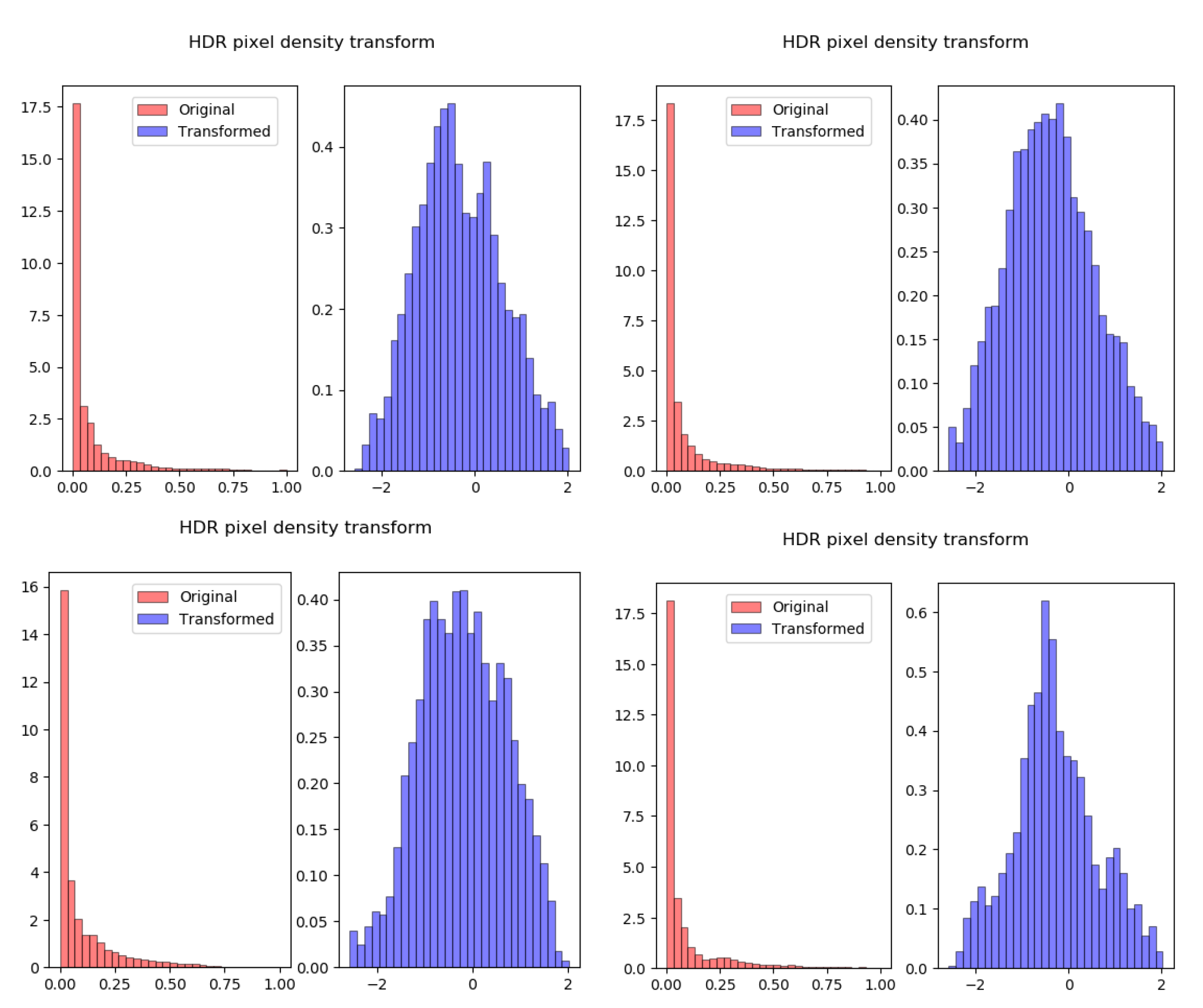 Sensors 21 04032 g003