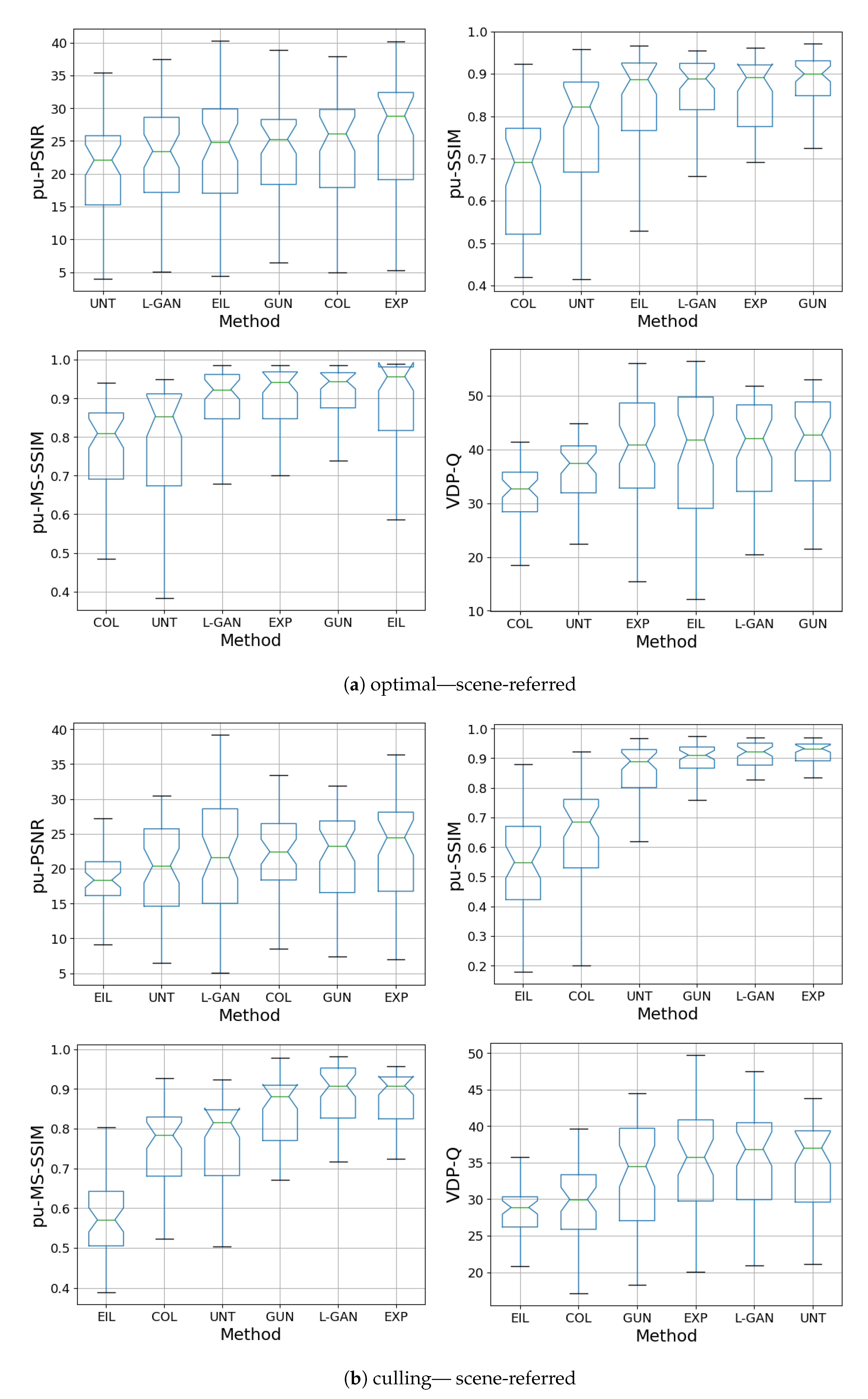 Sensors 21 04032 g007