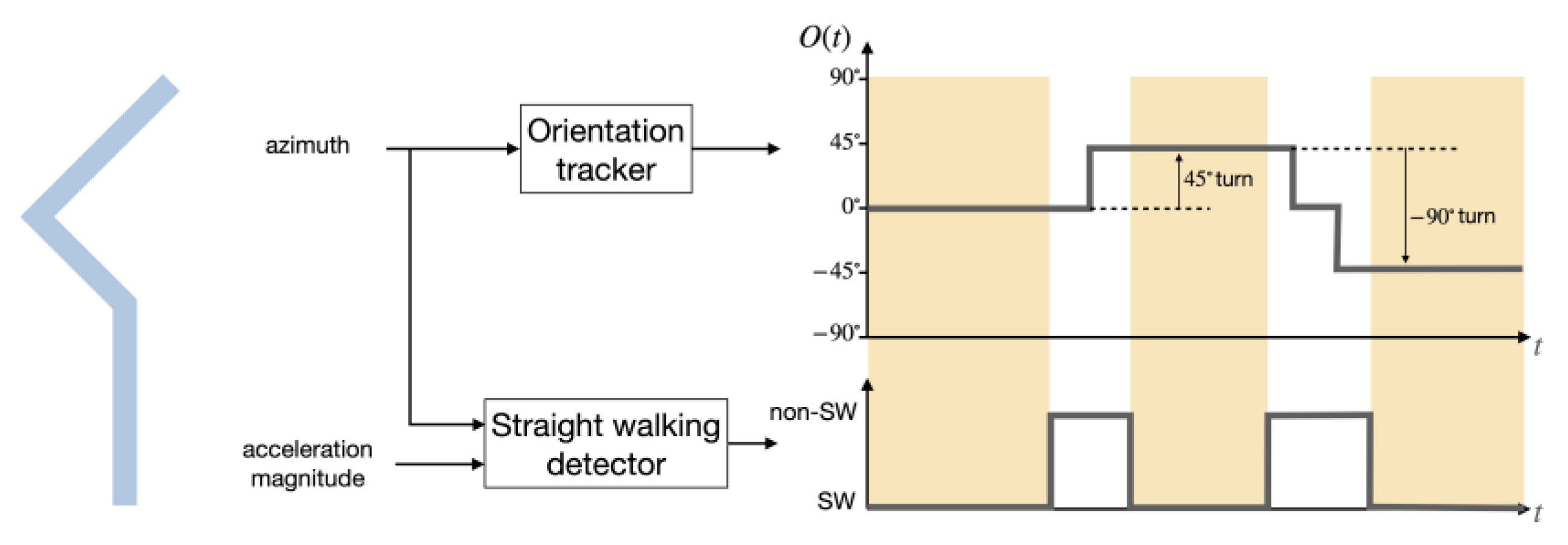 Sensors 21 04033 g002