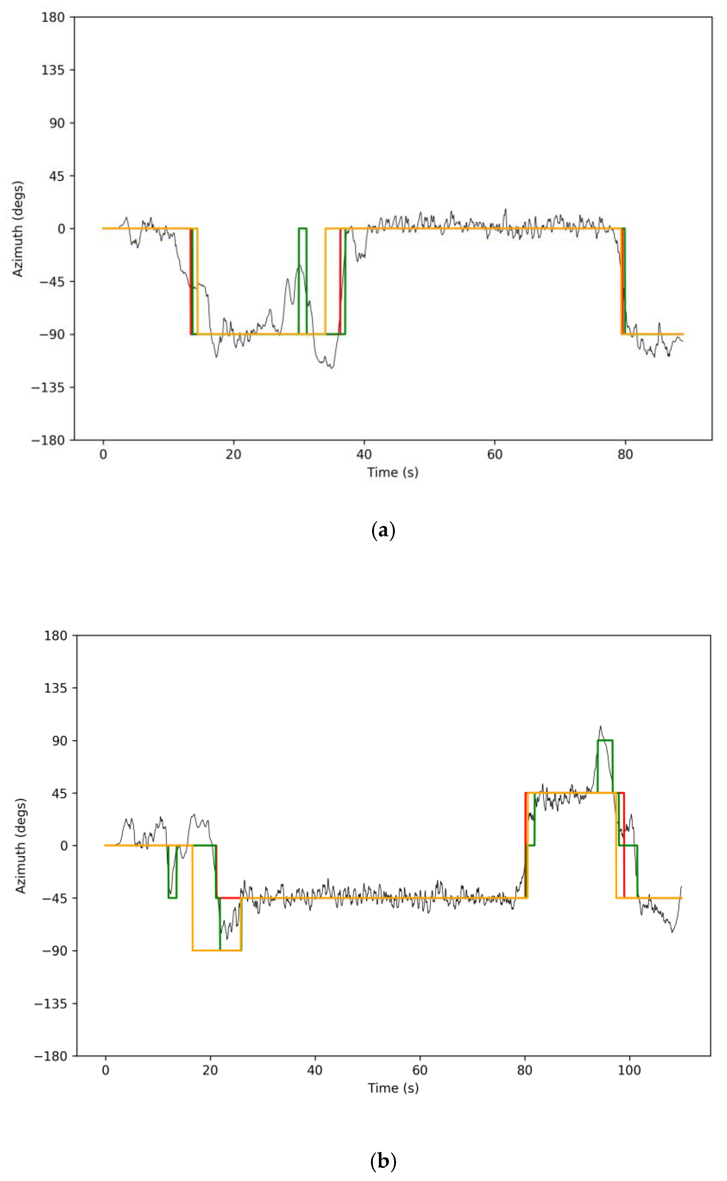 Sensors 21 04033 g004