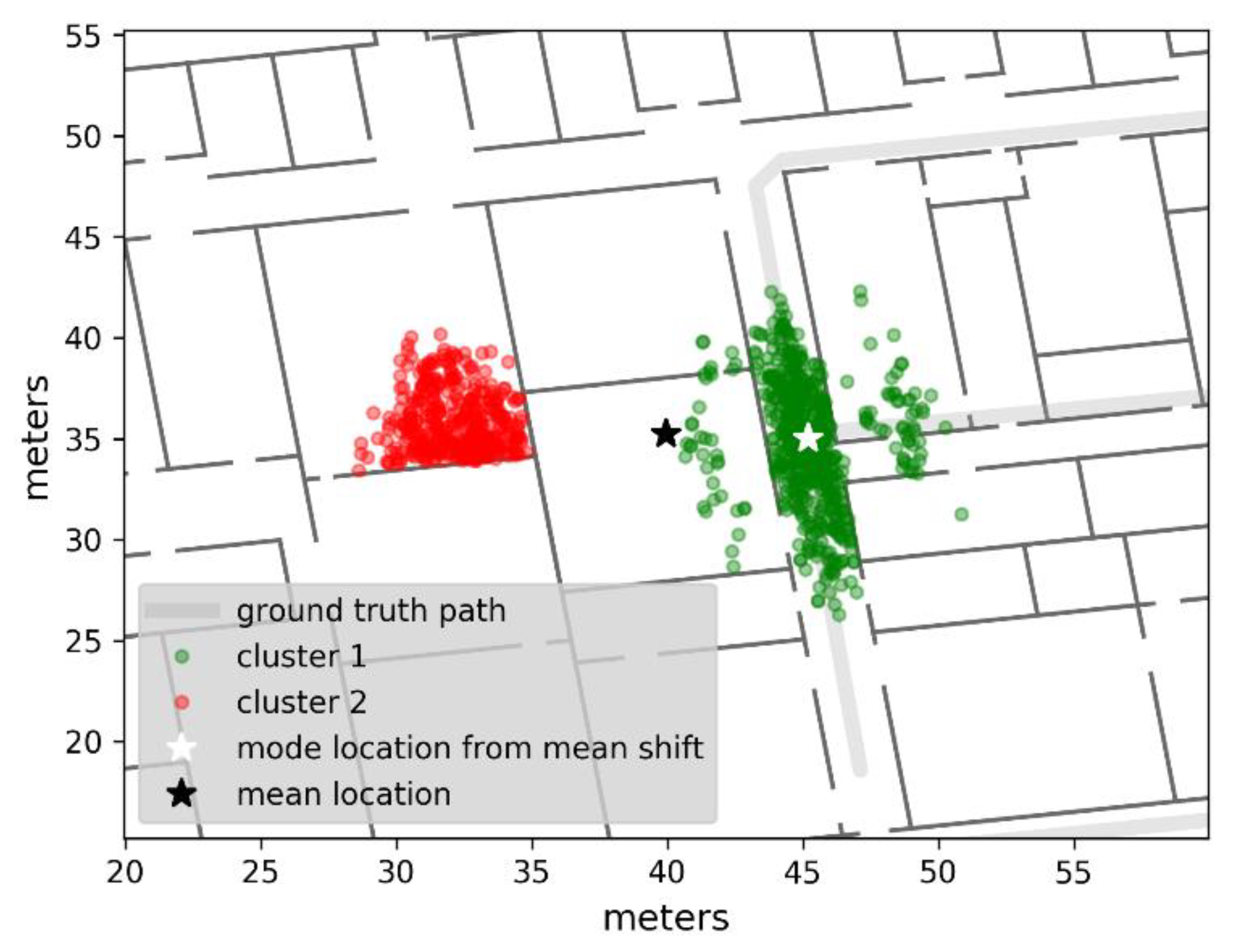 Sensors 21 04033 g005