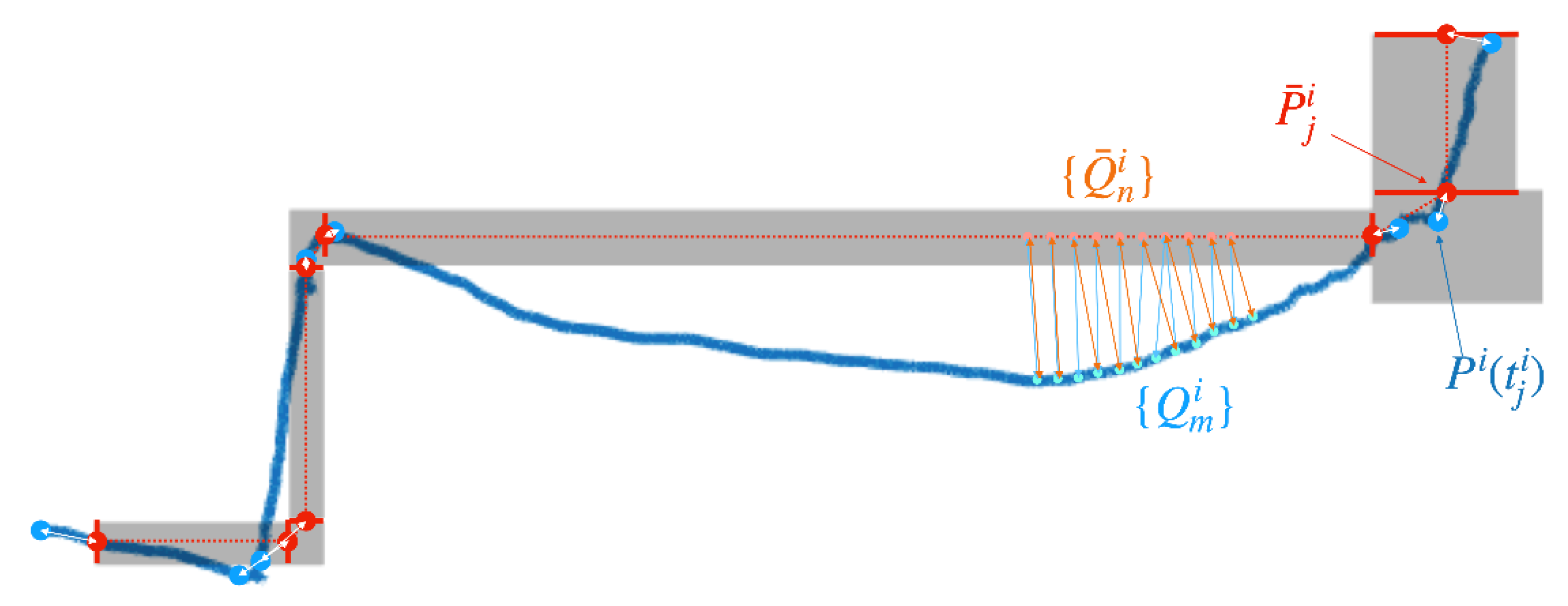 Sensors 21 04033 g007