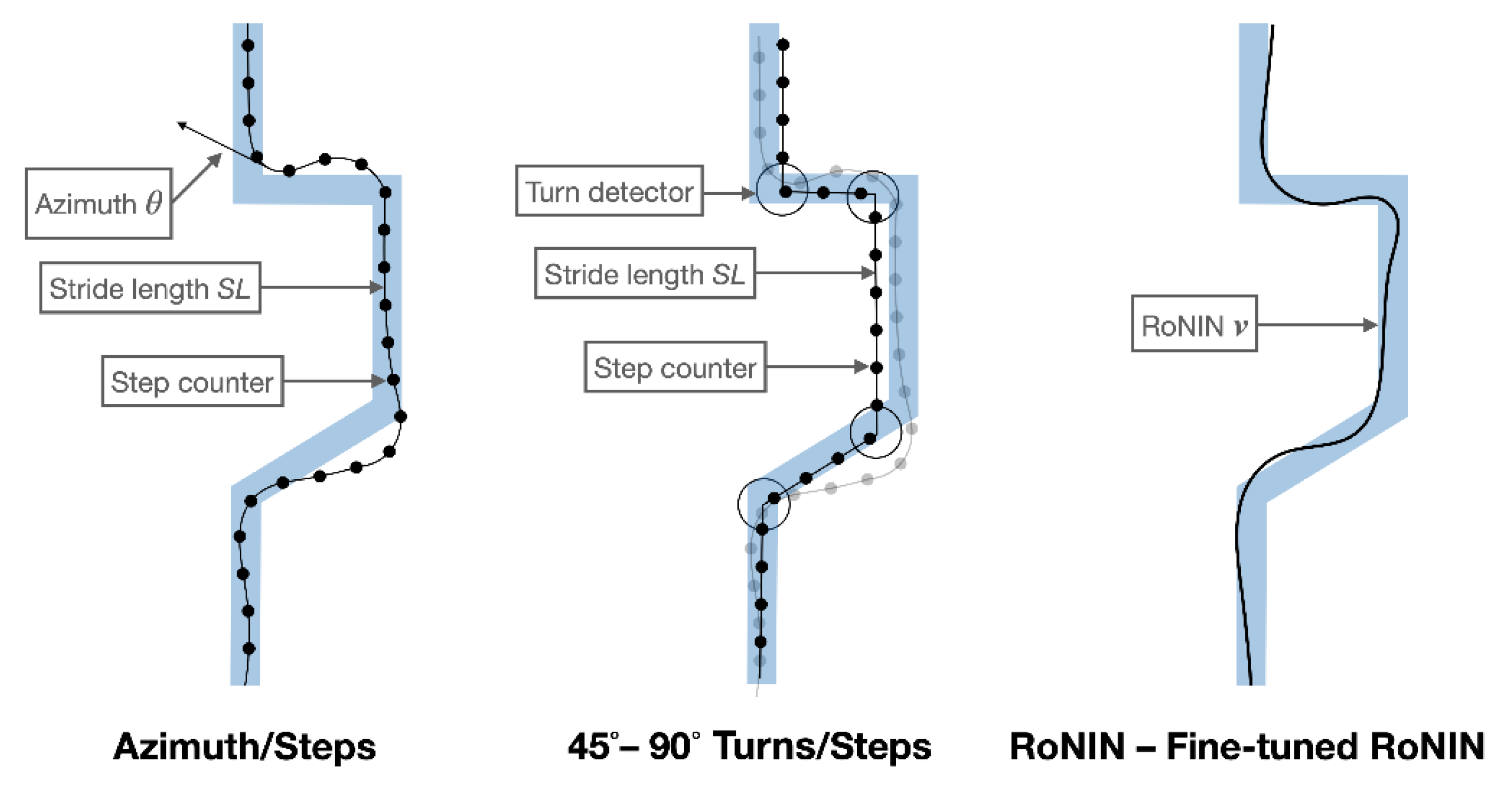 Sensors 21 04033 g008