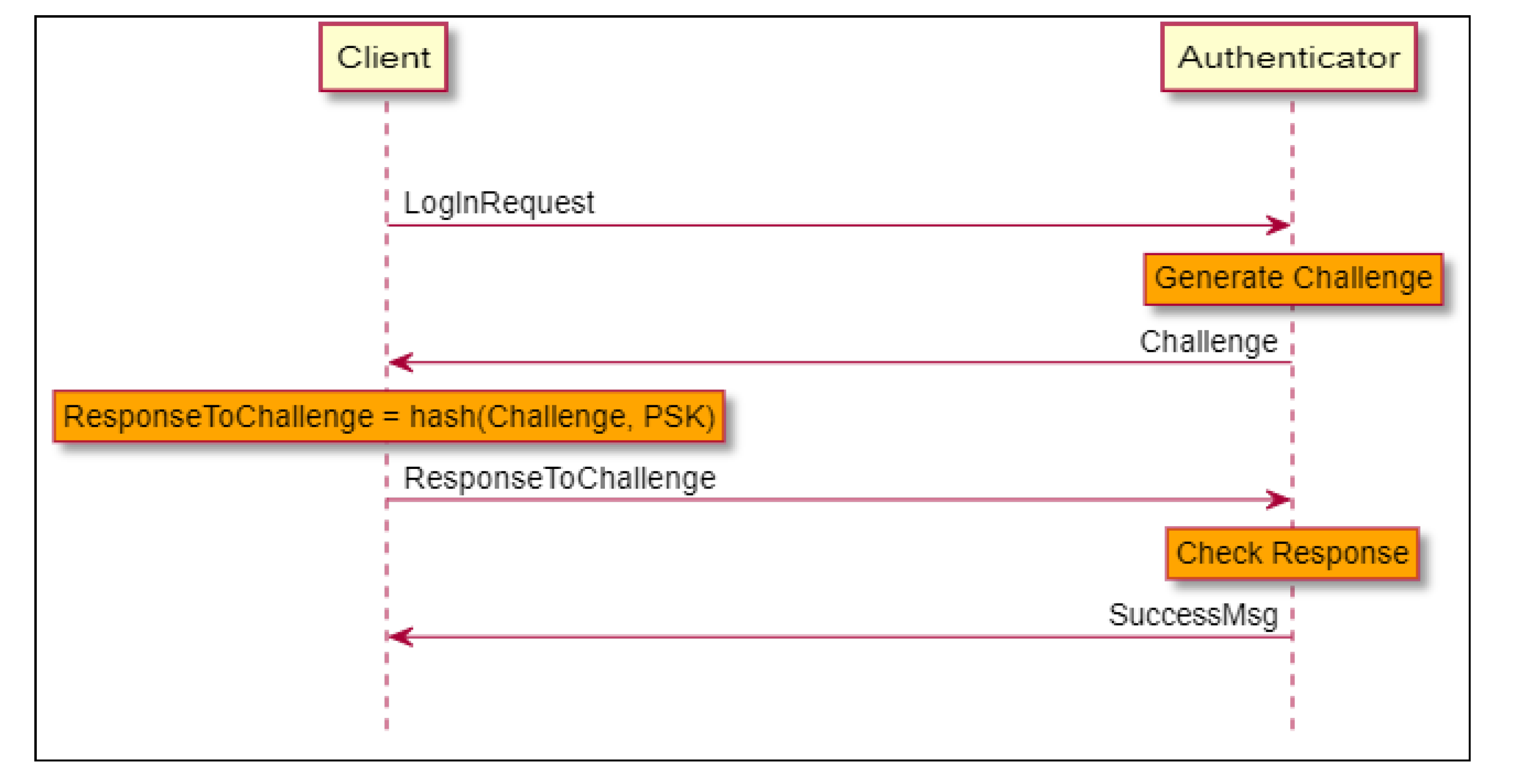 Sensors 21 04034 g002