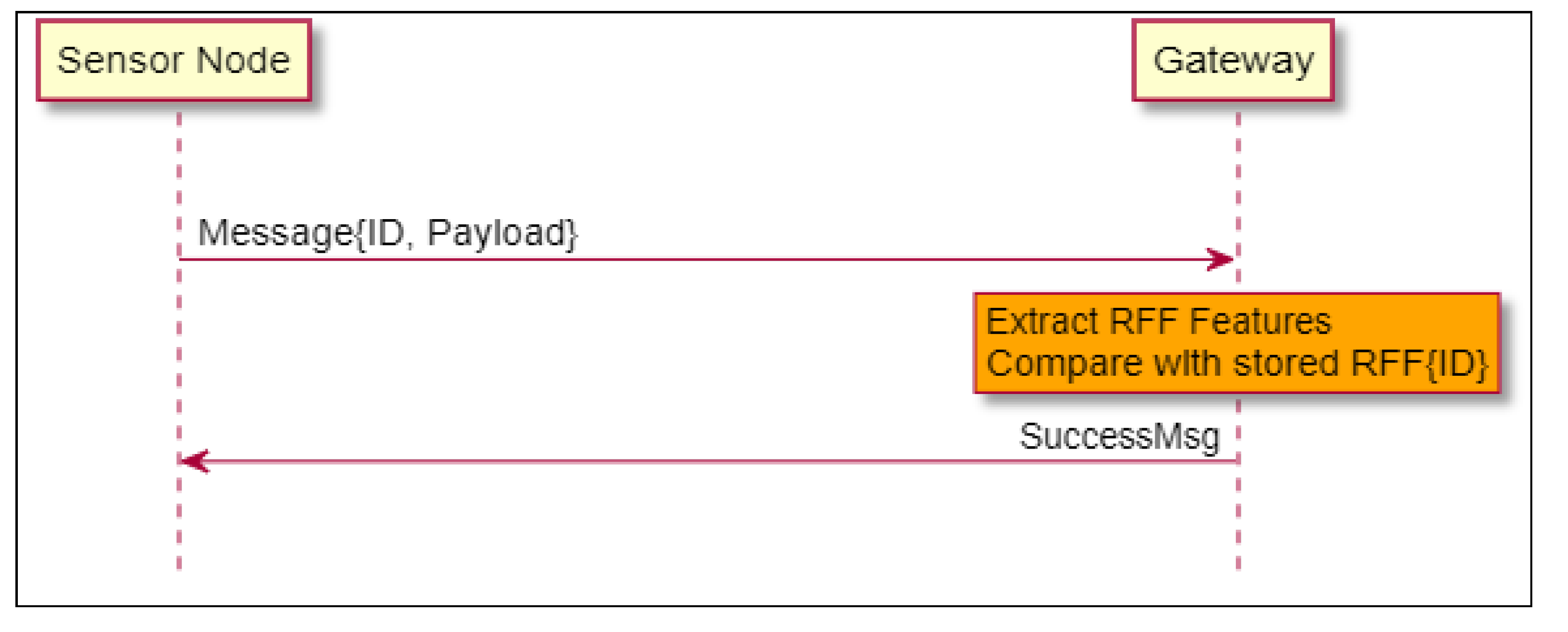 Sensors 21 04034 g003