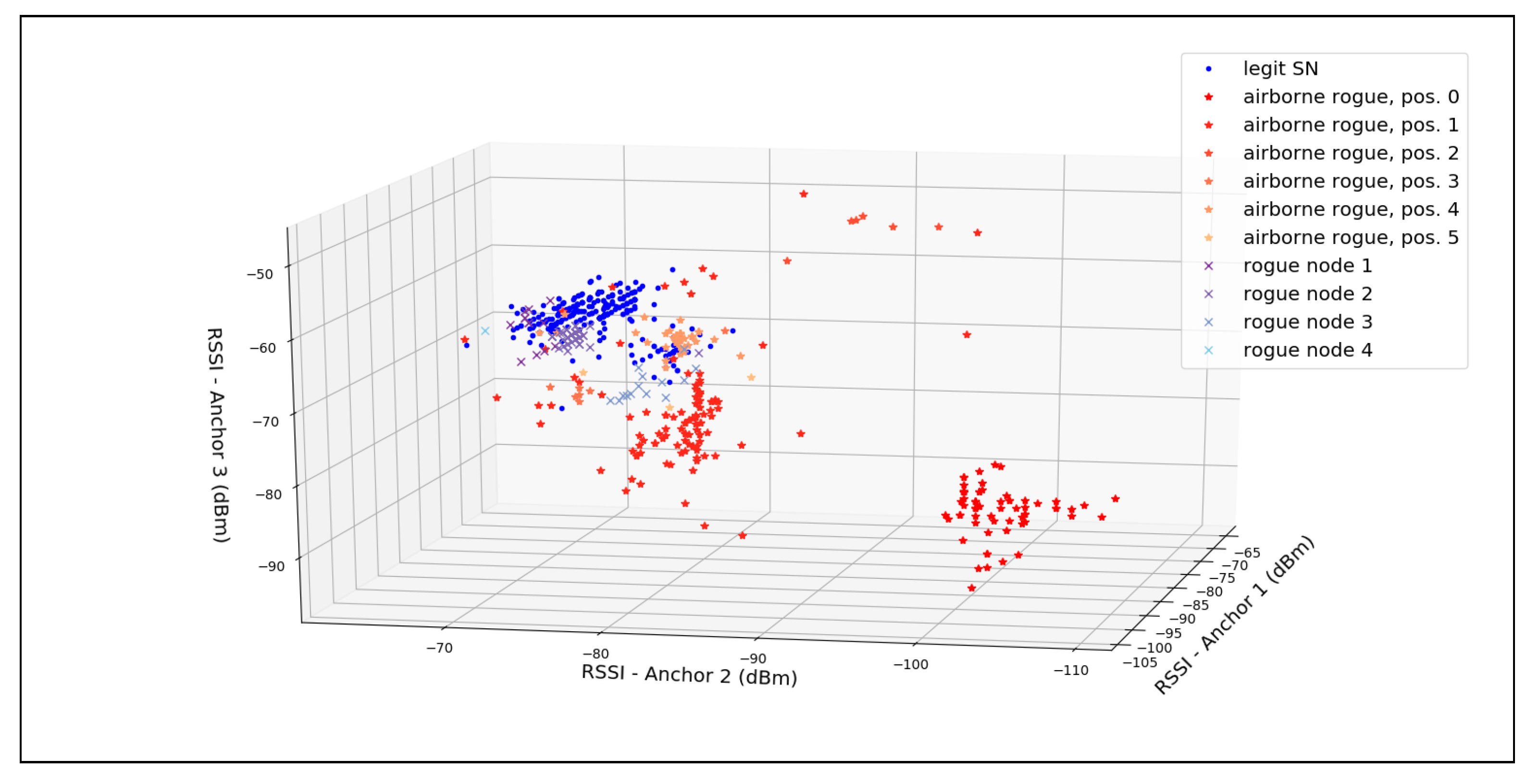 Sensors 21 04034 g008