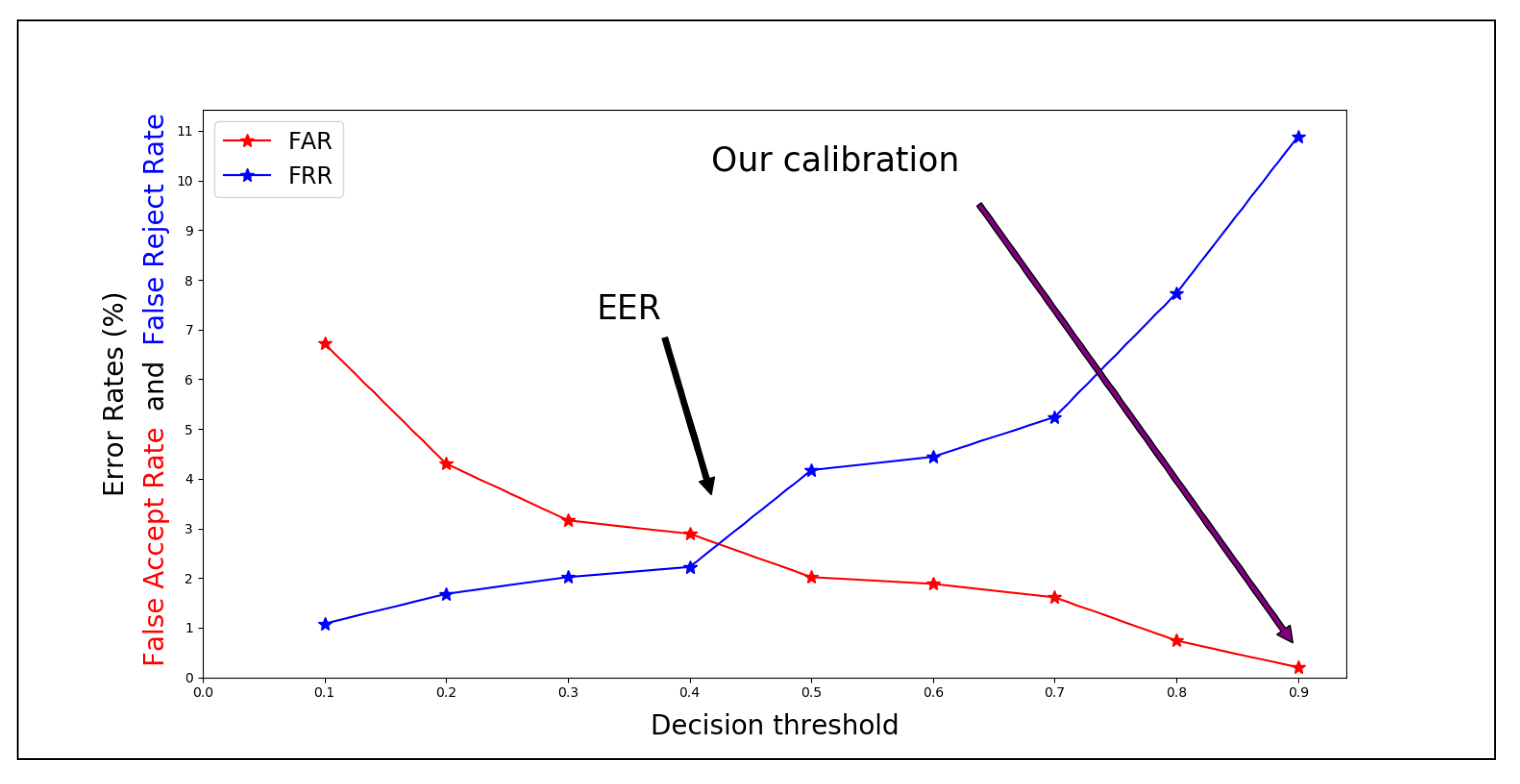 Sensors 21 04034 g009