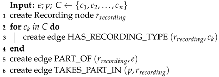 Sensors 21 04035 i001